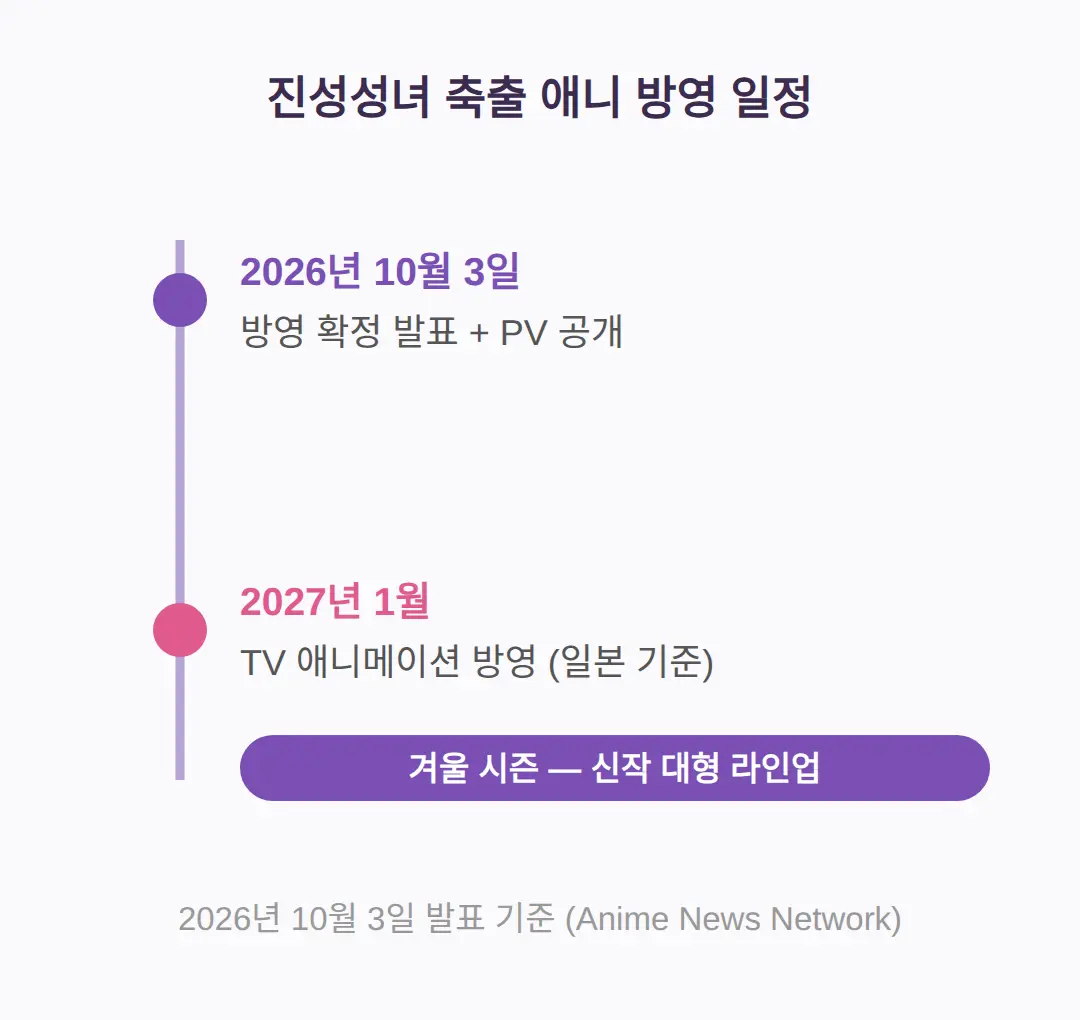 축존나가리 애니 언제 나오나 — 2027년 1월 방영 확정