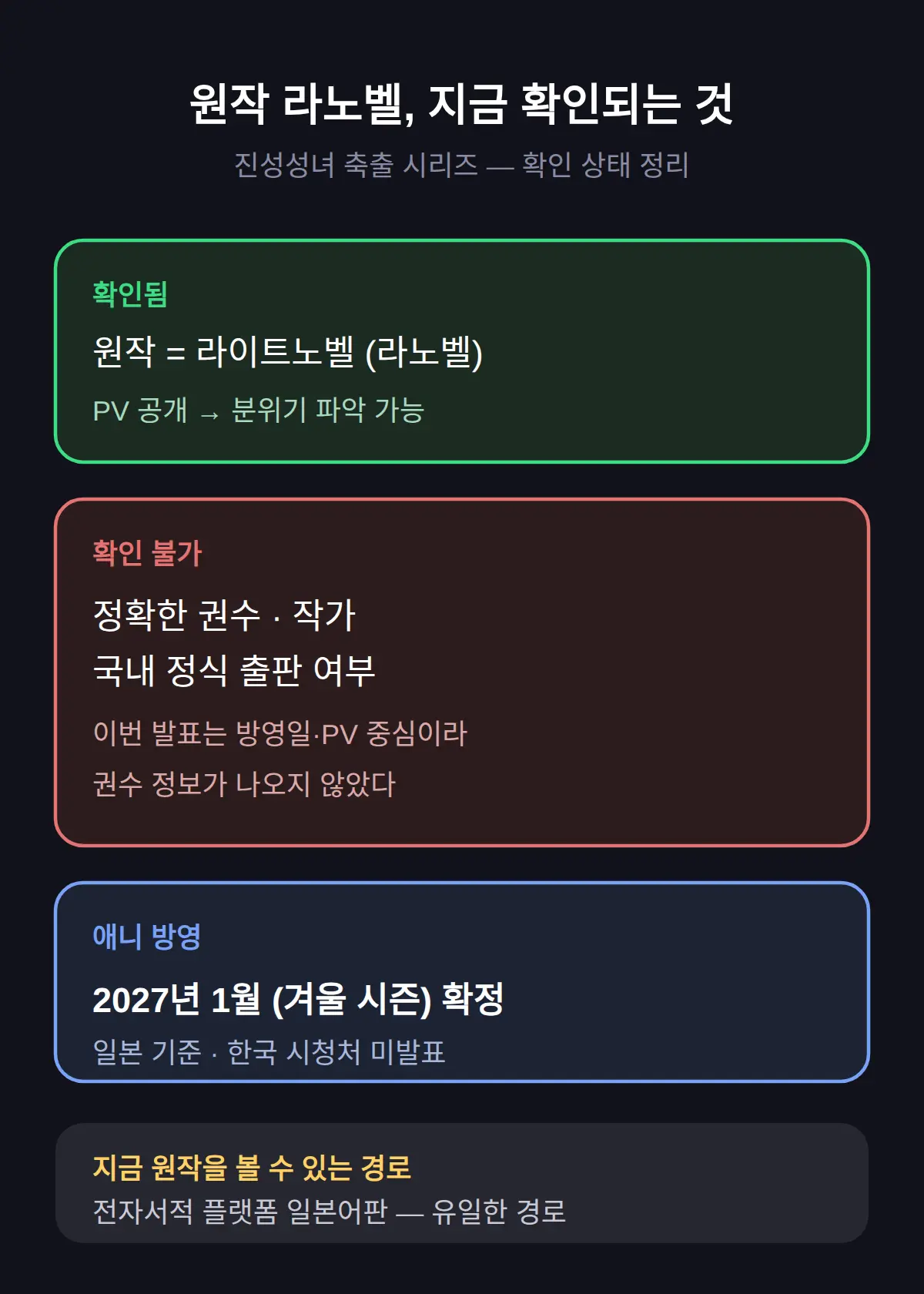 진성성녀 축출 원작 몇 권부터 — 라노벨 위치 정리
