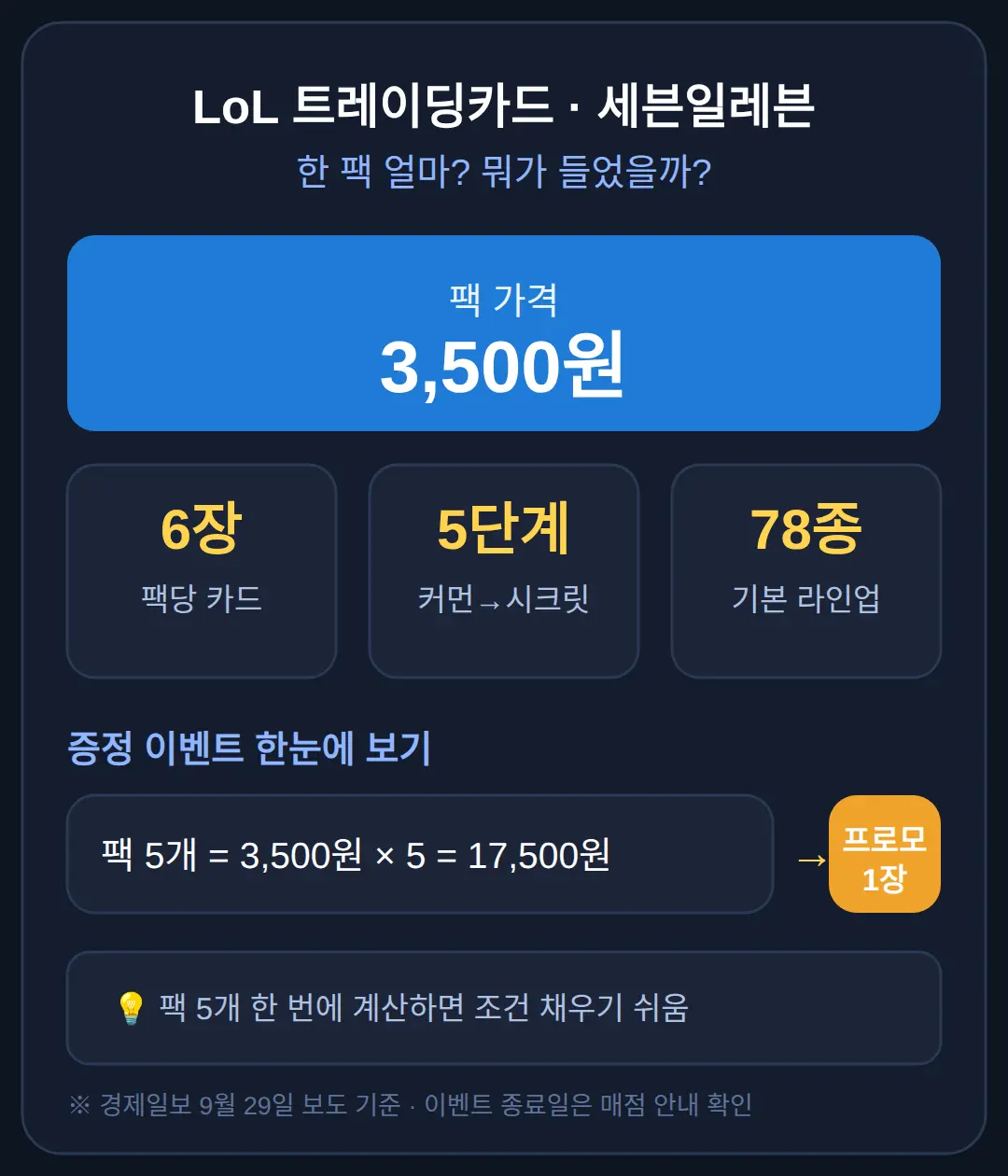 LoL 트레이딩카드 세븐일레븐 가격 얼마