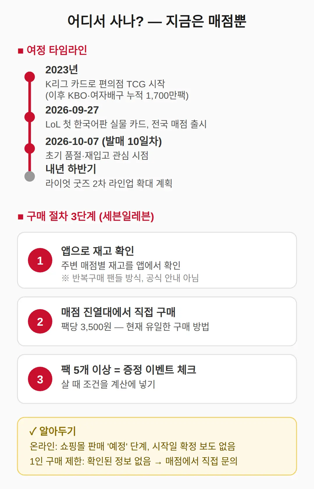 LoL 트레이딩카드 어디서 사나 — 온라인 구매 가능한가요