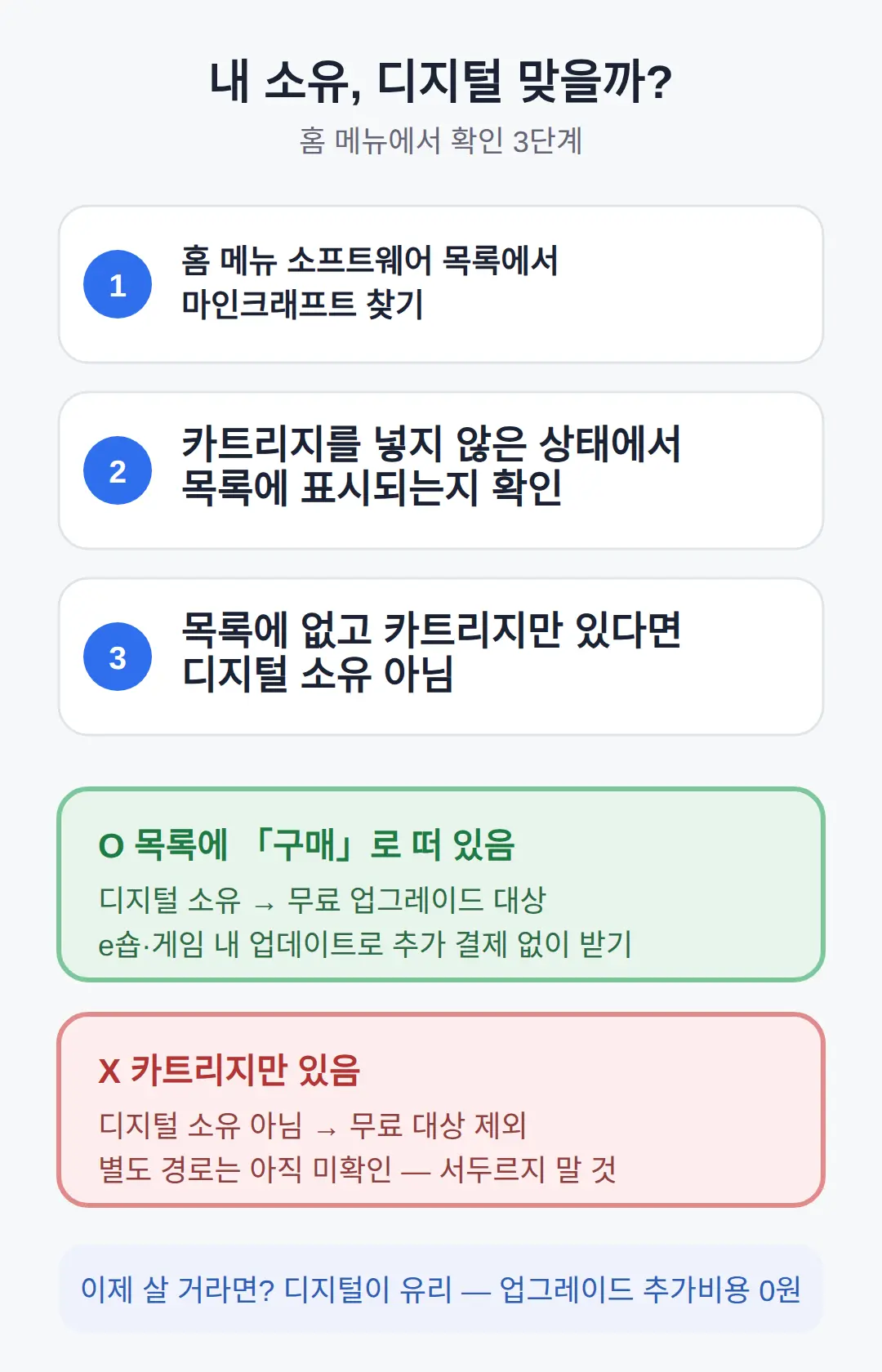 내 소유가 디지털인지 확인하는 법