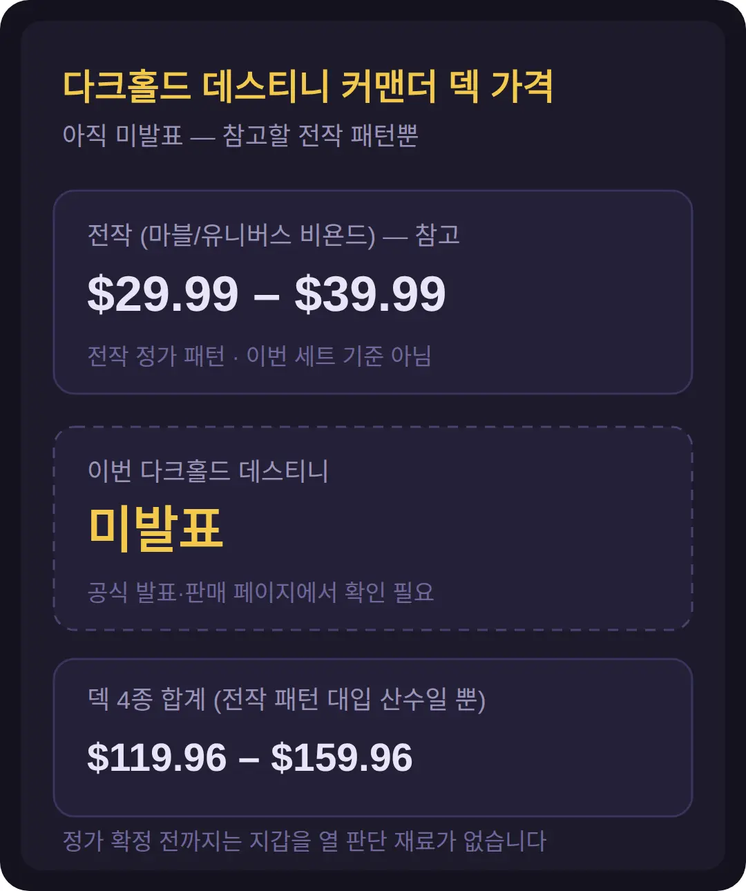 커맨더 덱 가격 — 아직 미발표, 참고할 전작 패턴