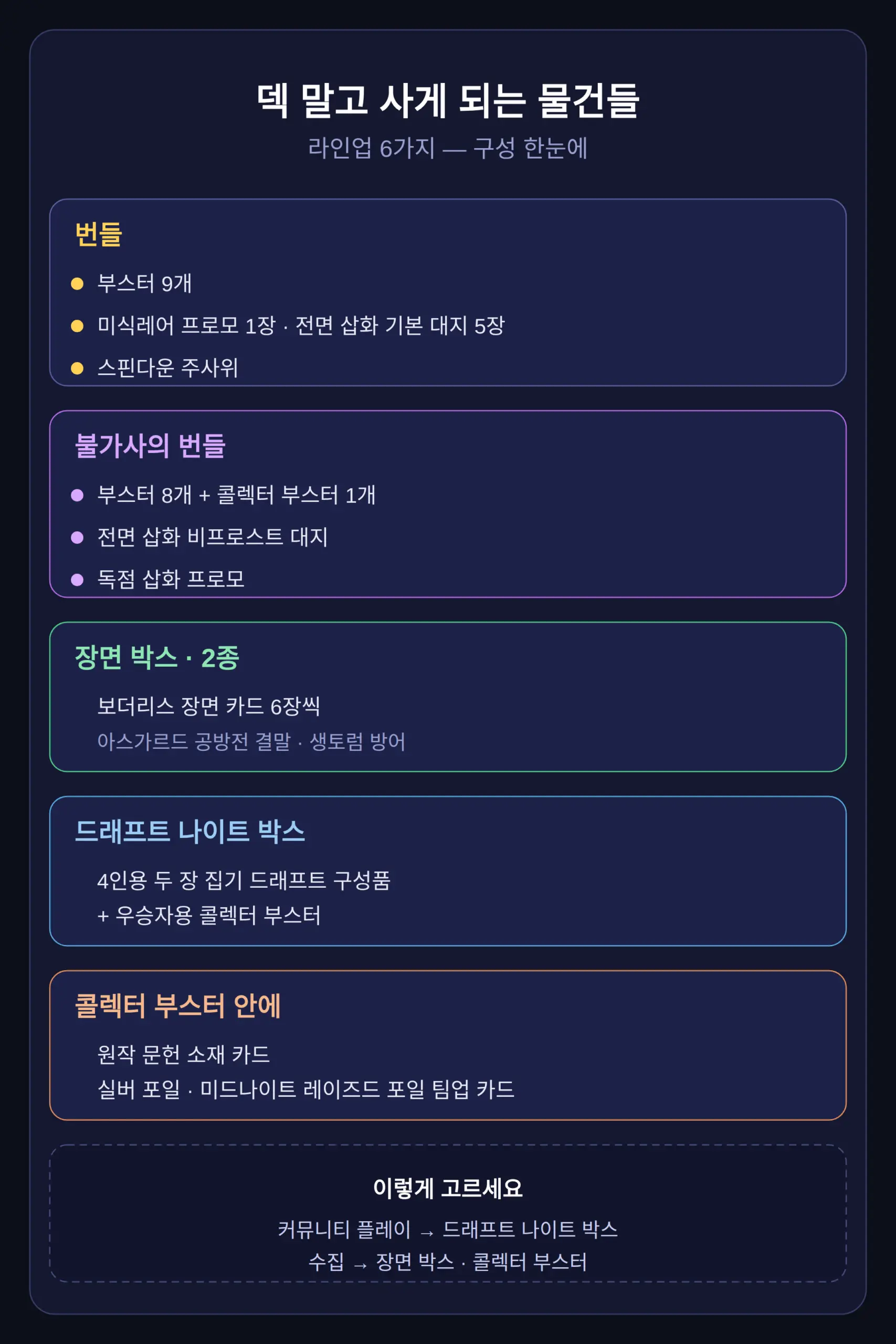 부스터·번들·장면 박스 — 덱 말고 사게 되는 물건들