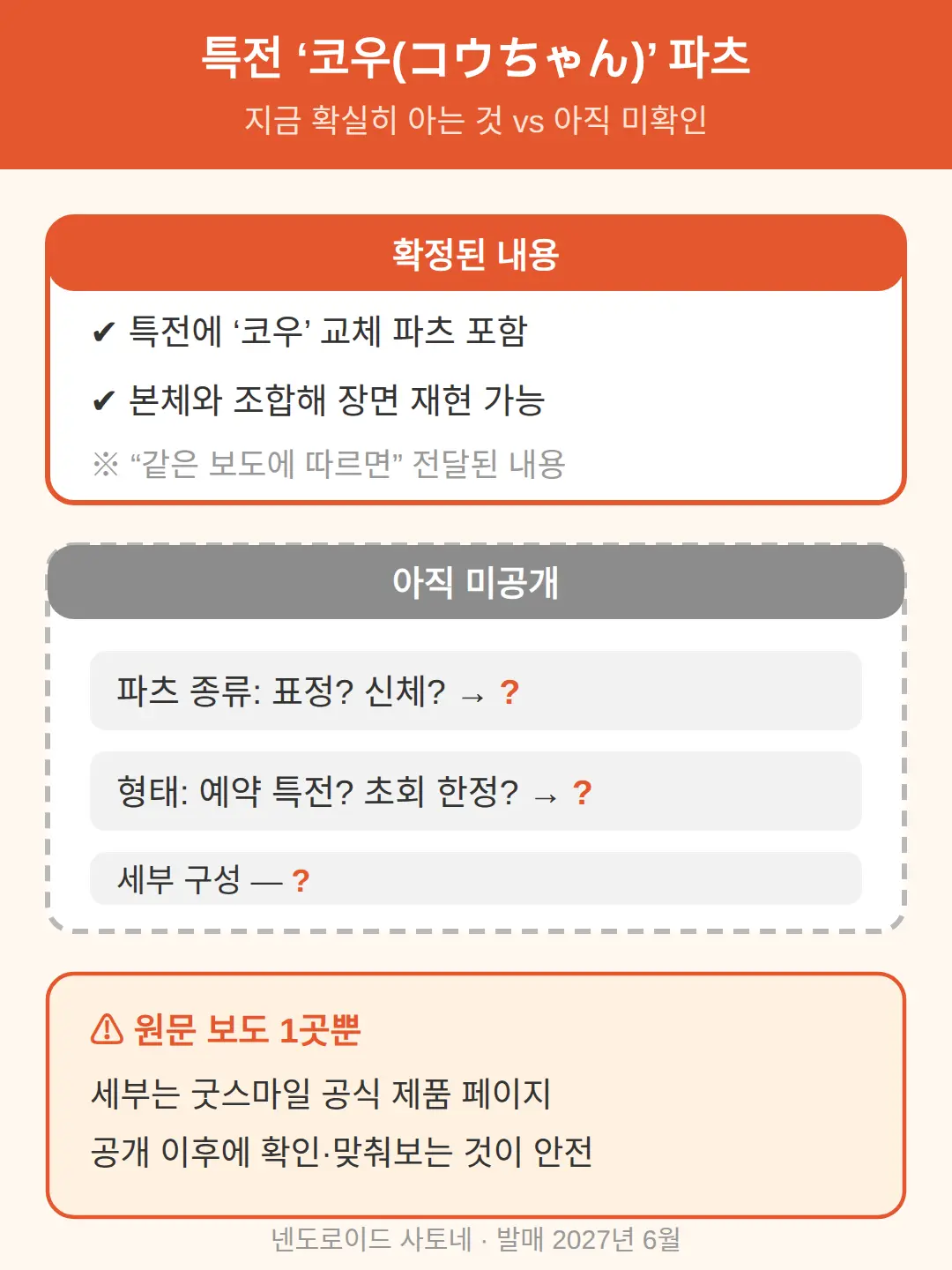 특전 '코우' 파츠 — 뭐가 들어오나