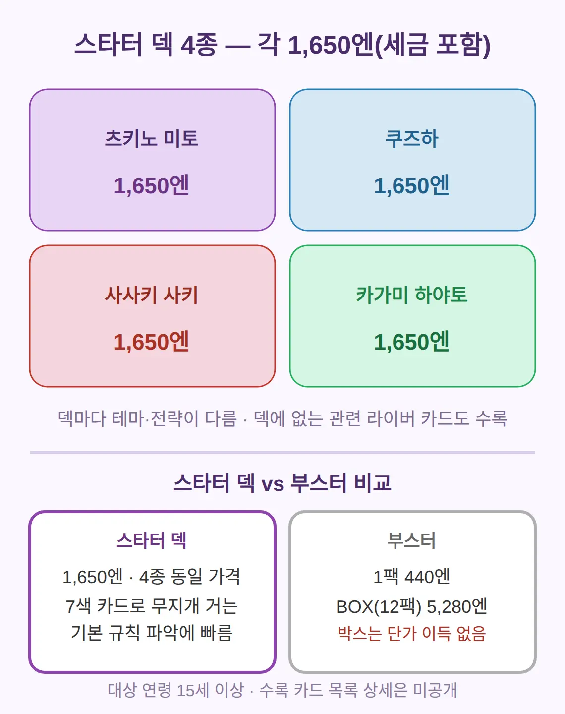 스타터 덱 4종 구성, 뭘 담나