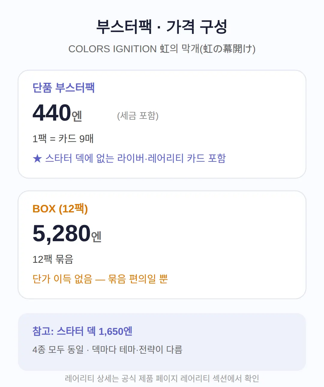 부스터팩 구성 — 레어 카드는 나오나