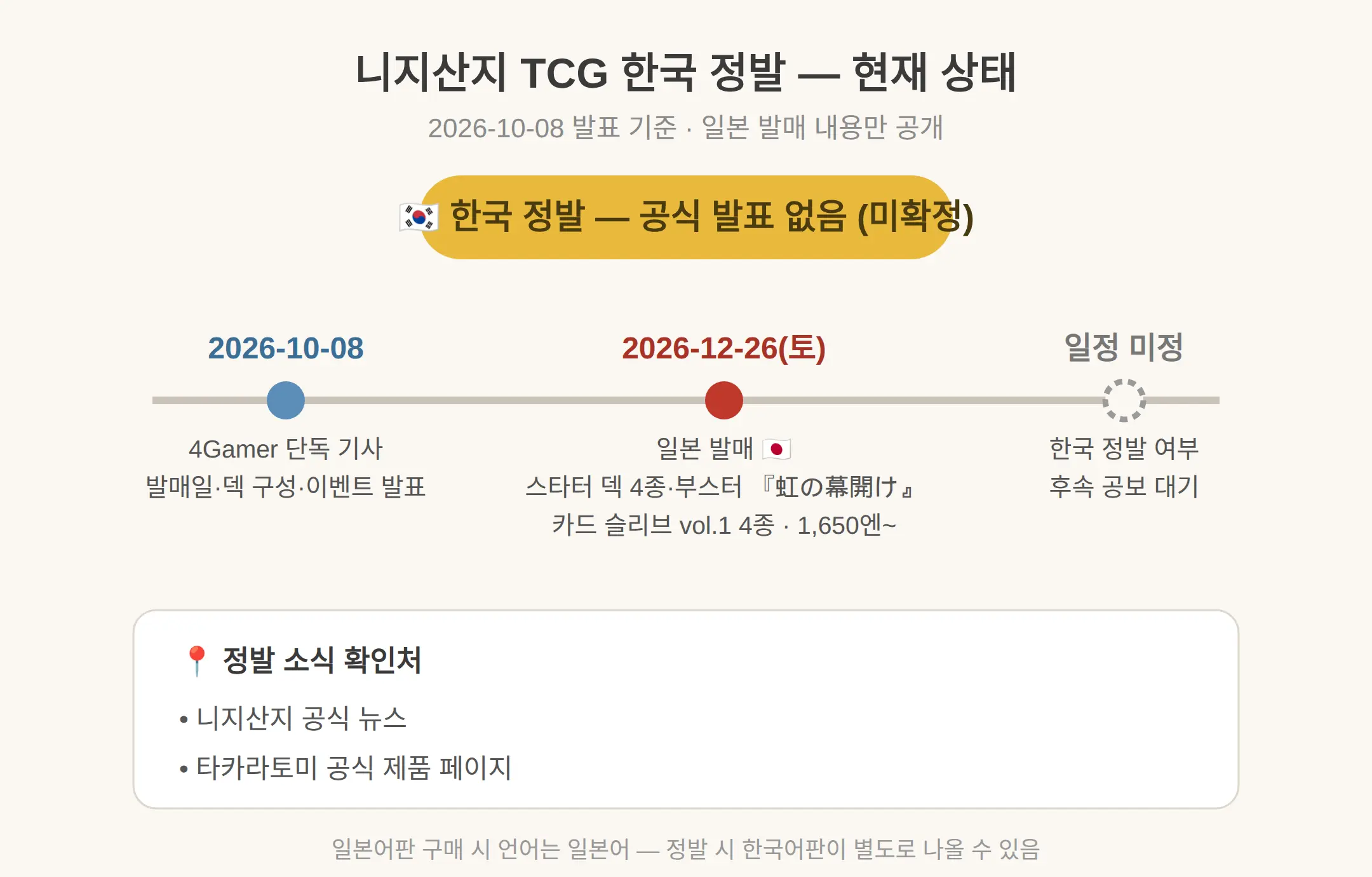니지산지 TCG 한국 정발 되나