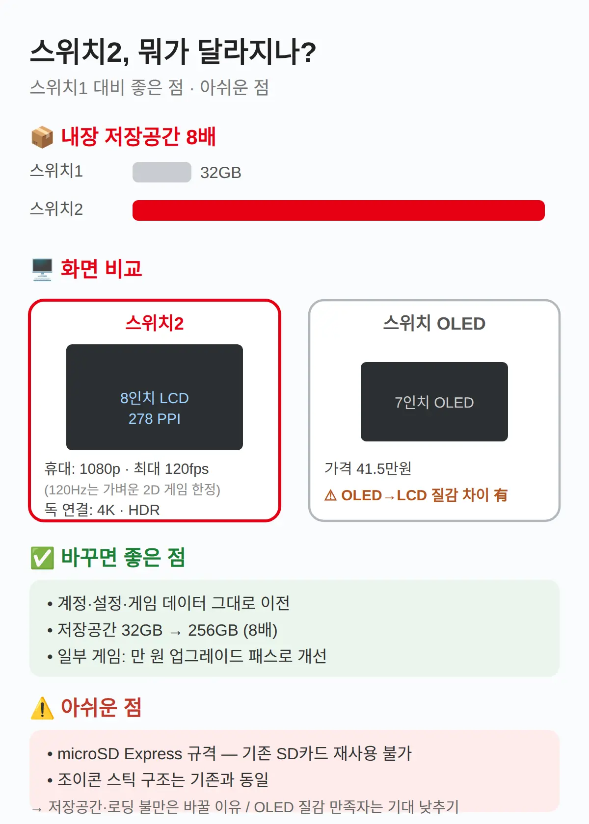 스위치1에서 바꾸면 좋은 점과 아쉬운 점