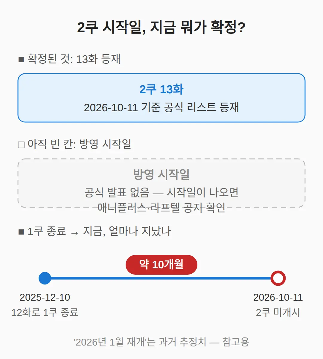 원펀맨 시즌3 2쿠 시작일 — 지금 확정된 것과 빈 칸