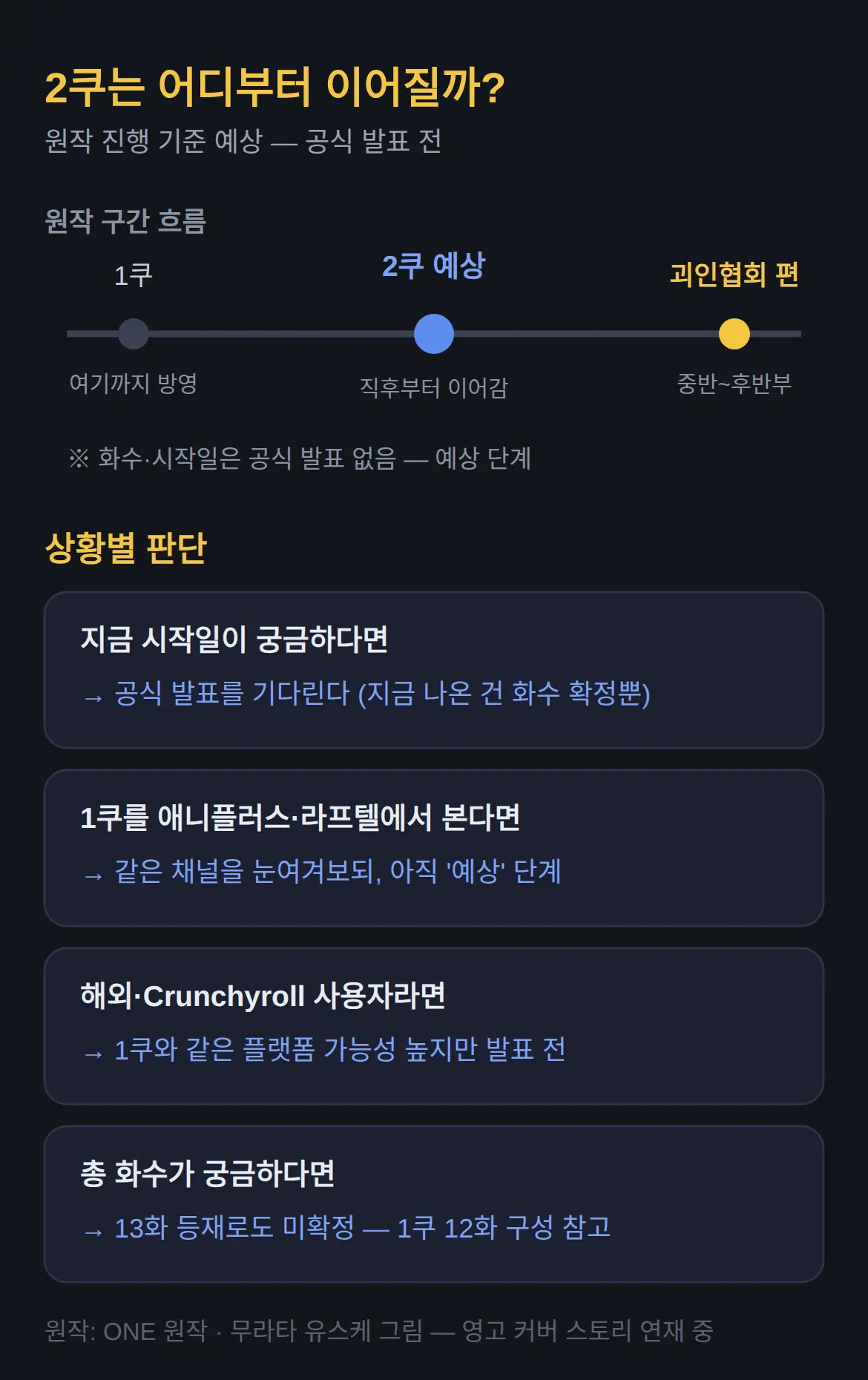 2쿠에서 다루는 원작 구간 — 어디서 이어지나
