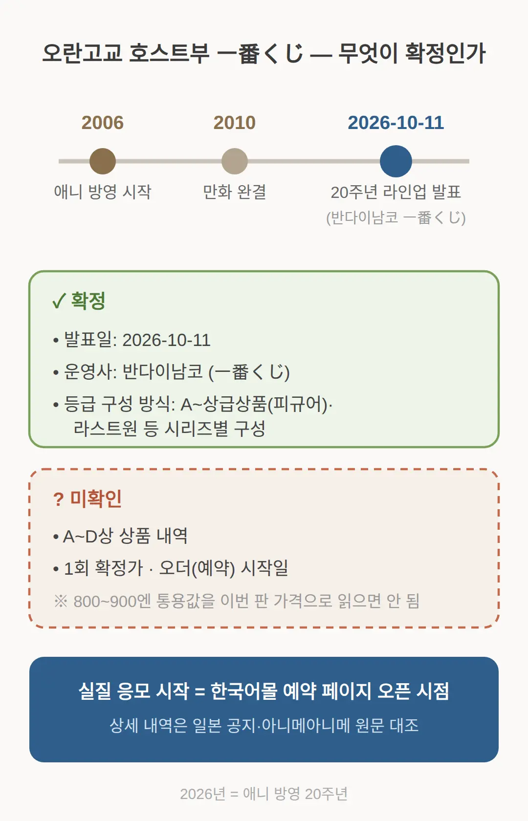 라인업·가격 — 지금 확정된 것과 아직 안 된 것
