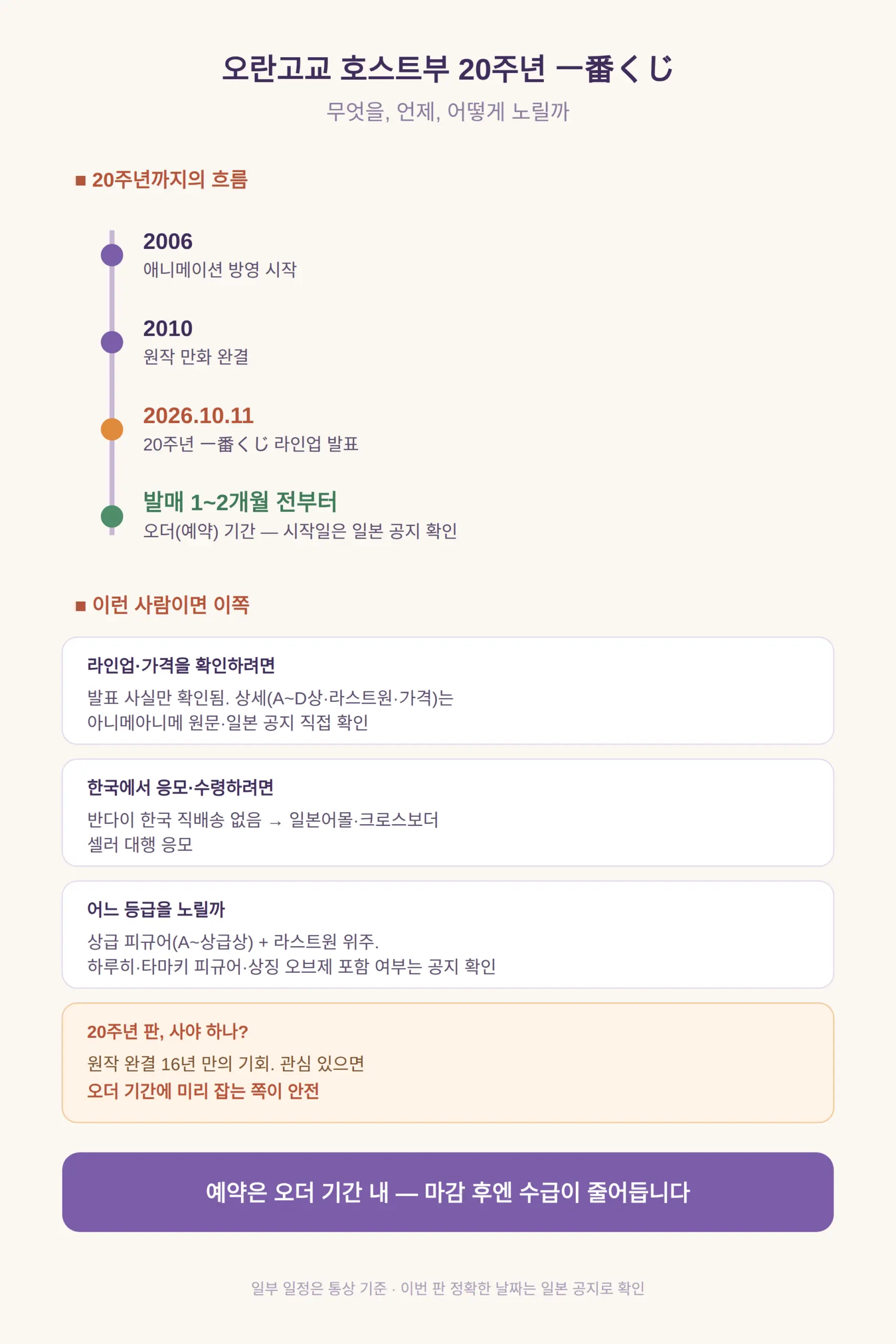이런 사람이면 이쪽 — 상품 고르기와 타이밍