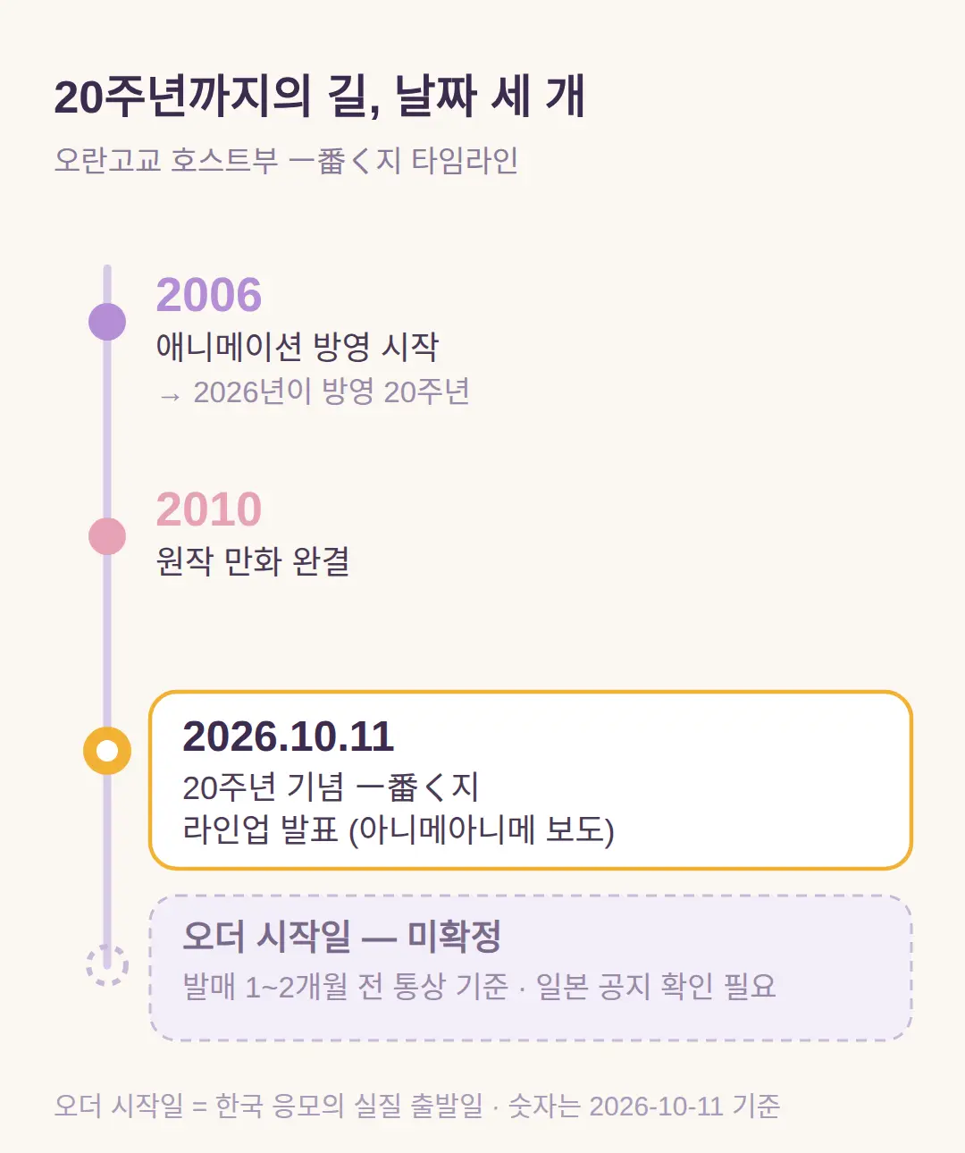 이 글을 읽고 나서 볼 것