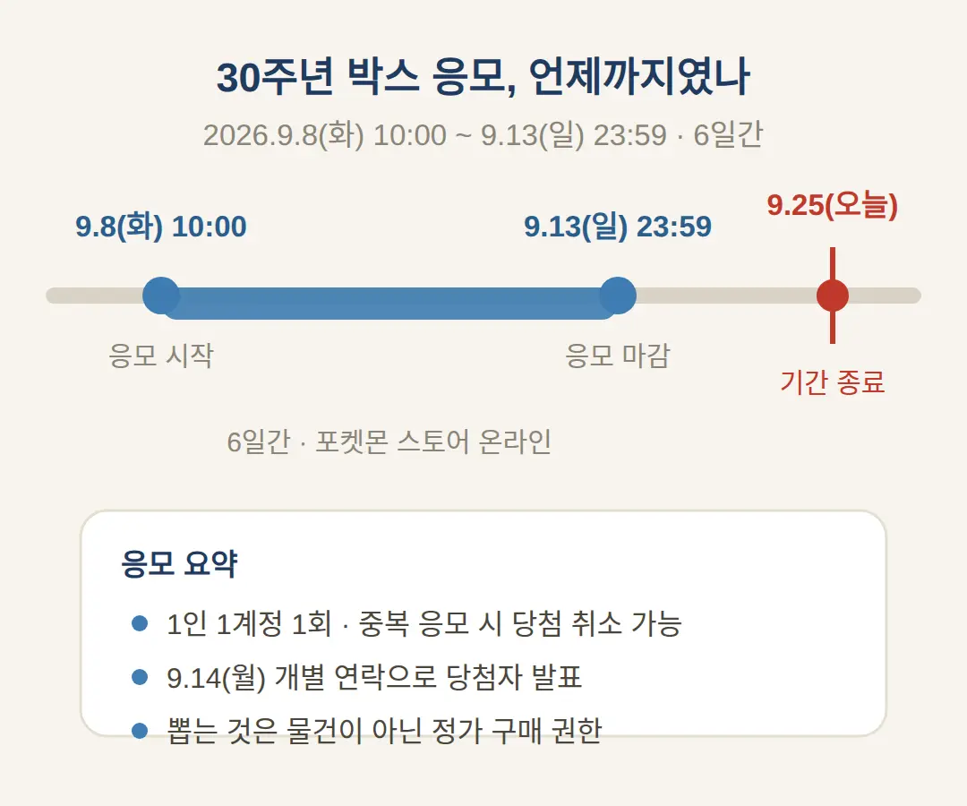 포켓몬 30주년 응모 방법, 언제까지였나