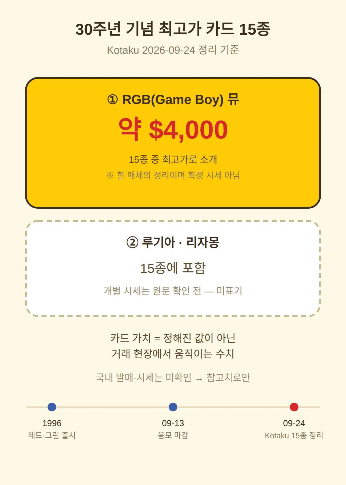 당첨 카드 중 뭘 노려야 하나 — RGB 뮤와 15종