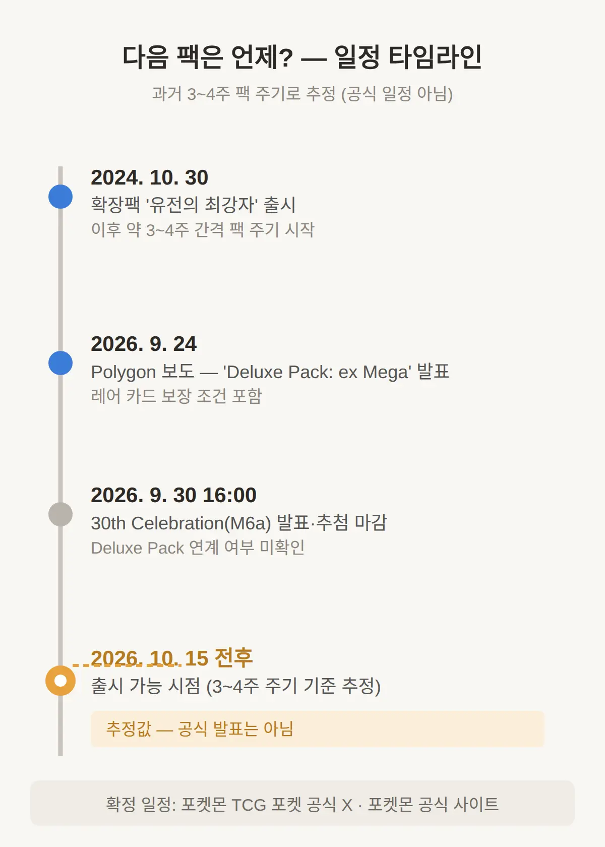 포켓몬 TCG 포켓 다음 팩, 언제 나오나