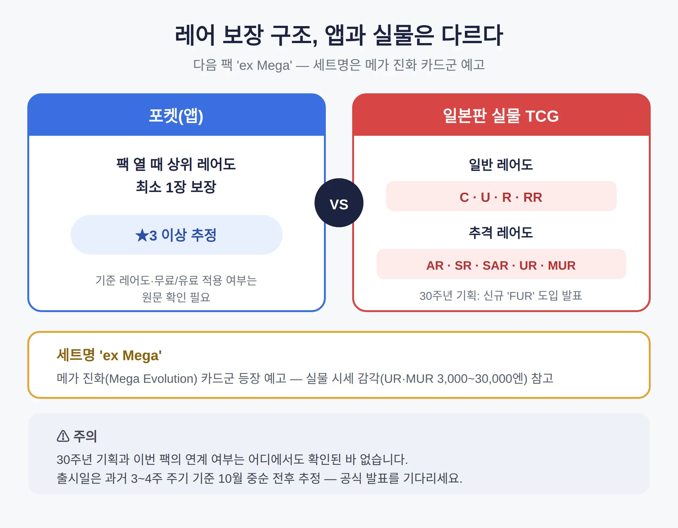 지금까지 팩과 뭐가 다른가