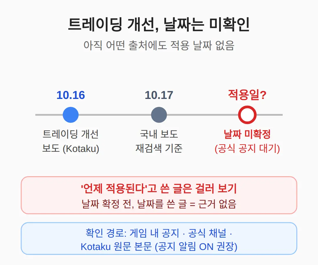 개선 언제 적용되나 — 날짜가 확인된 것은 없다