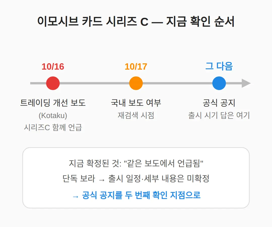 이모시브 카드 시리즈 C — 같은 보도에서 함께 언급됐다