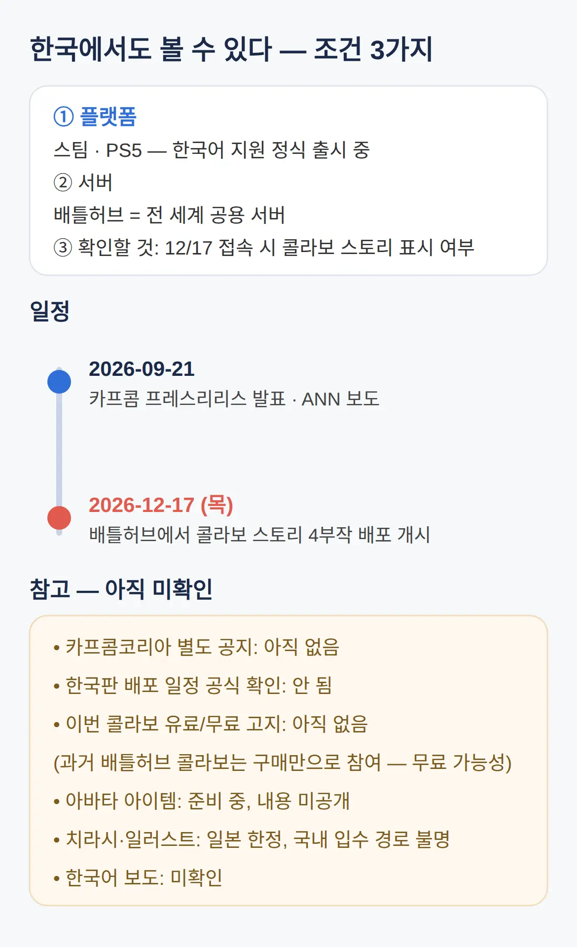 한국에서도 볼 수 있나 — 스팀·PS5 조건