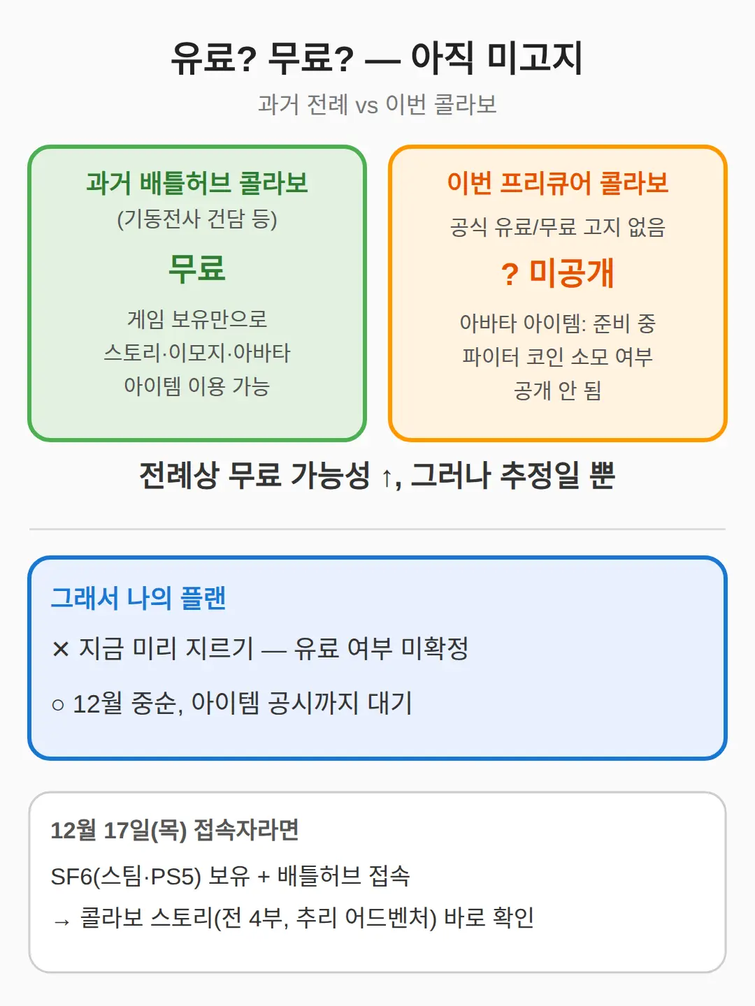 유료인가 무료인가 — 과금 구조