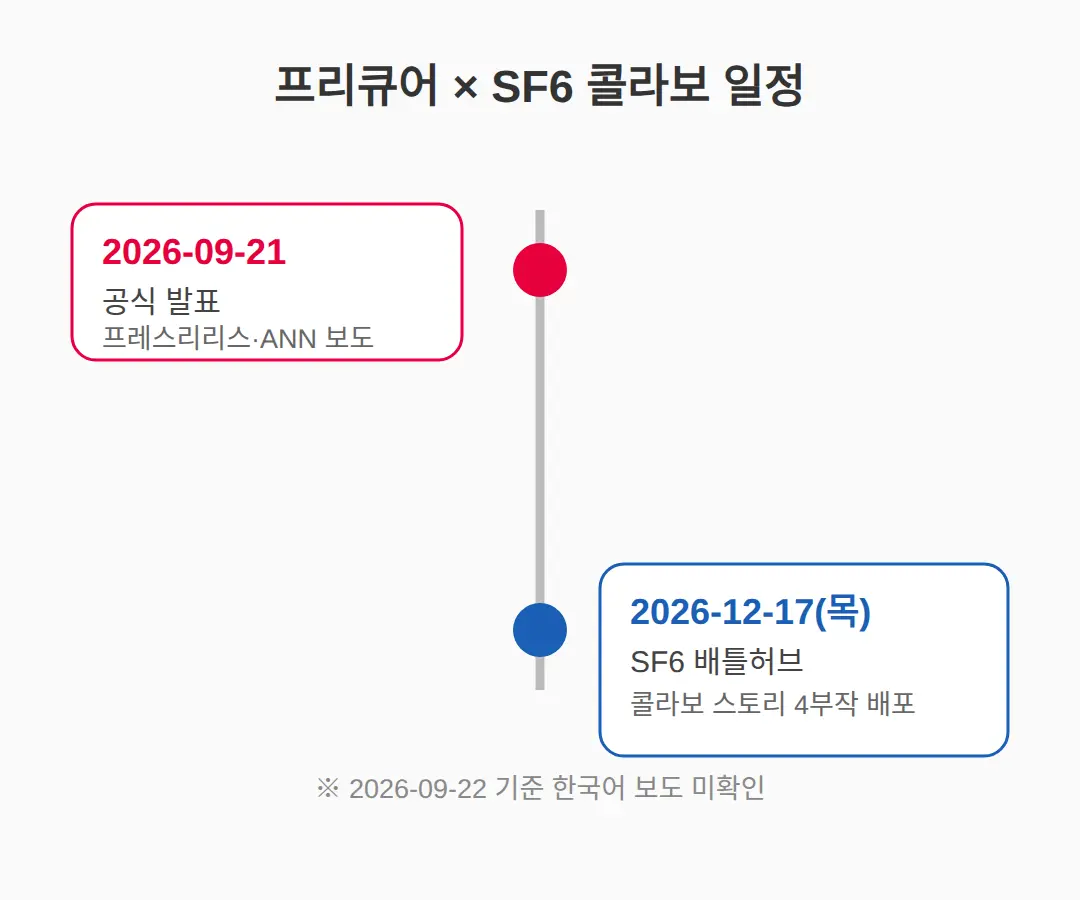 한국어 보도는 언제쯤 — 1차 정보원