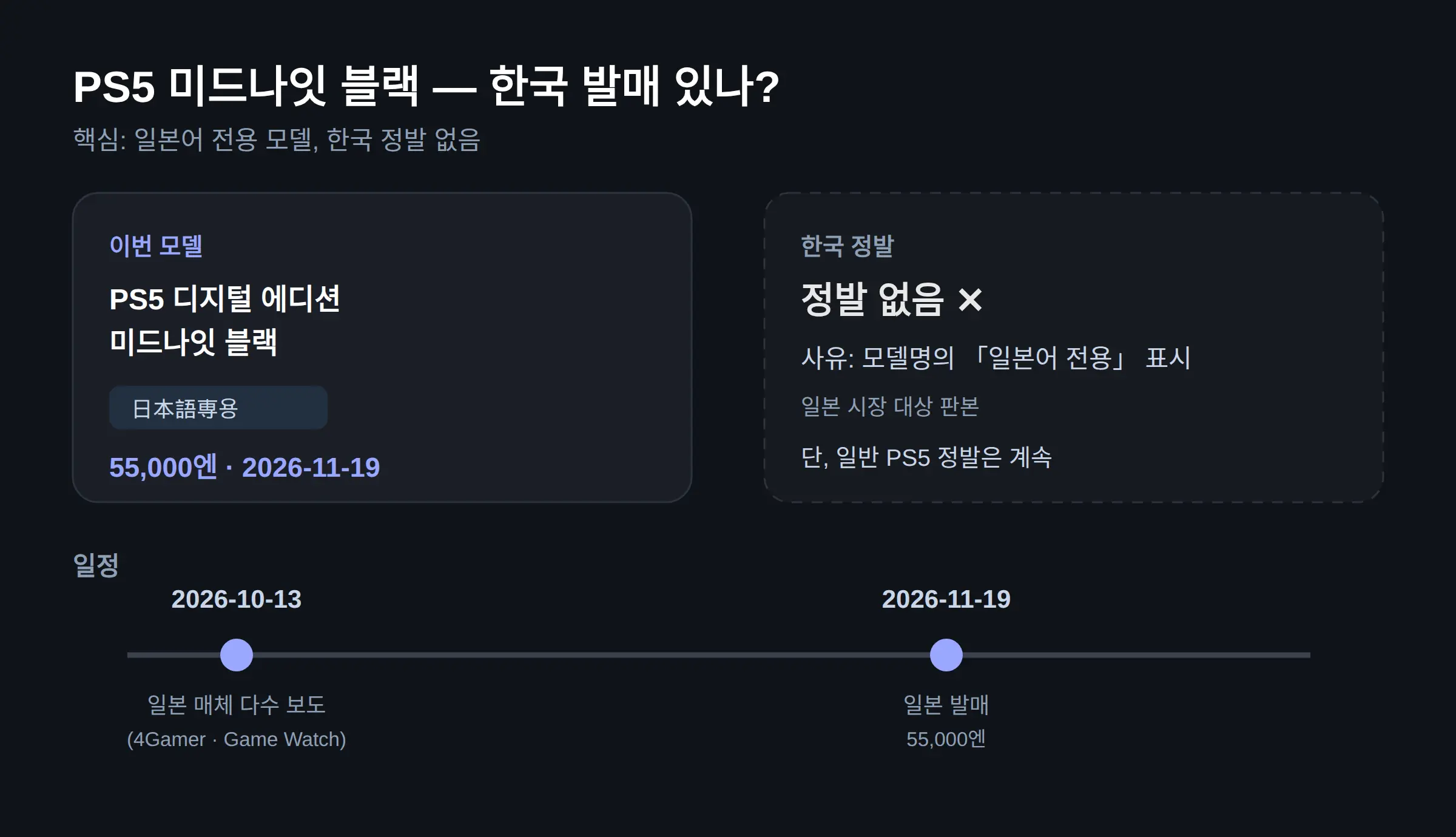 PS5 미드나잇 블랙 한국 발매 있나