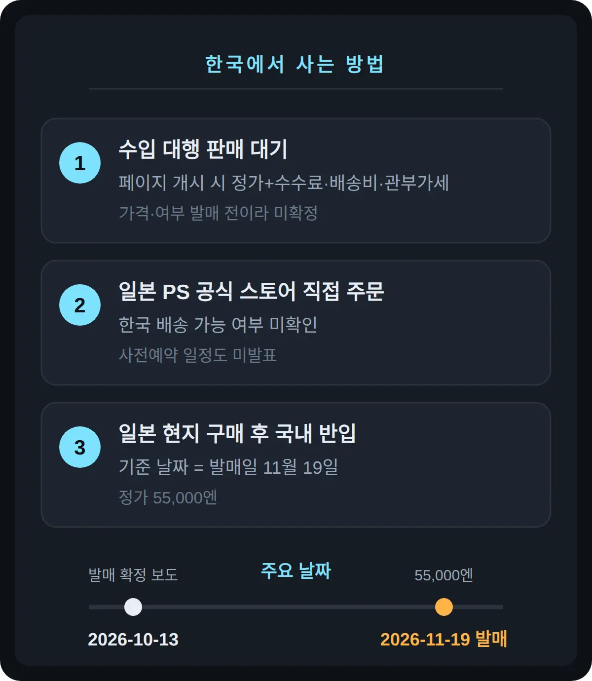 한국에서 사는 방법