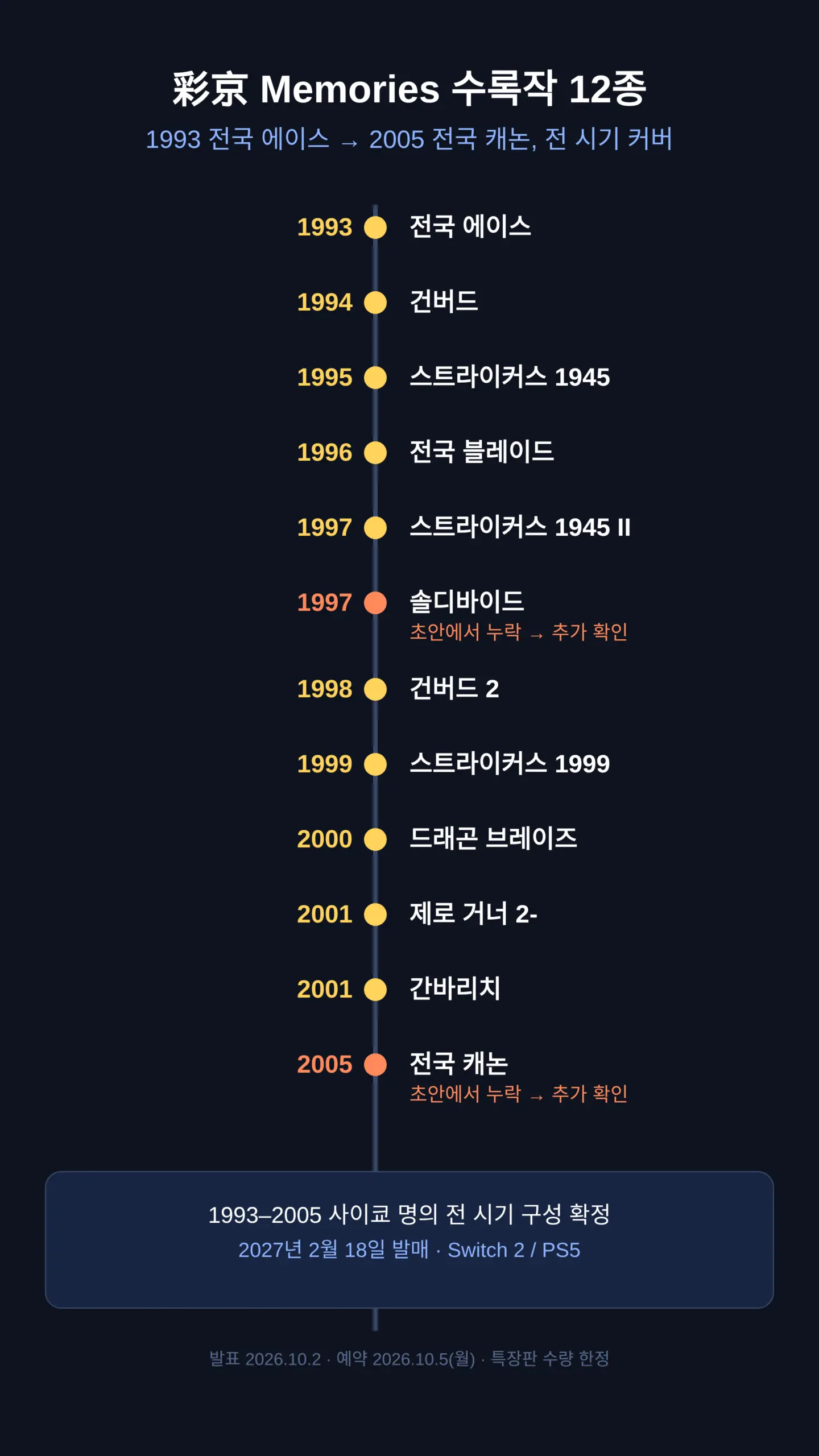 彩京 Memories 수록작 12종 목록