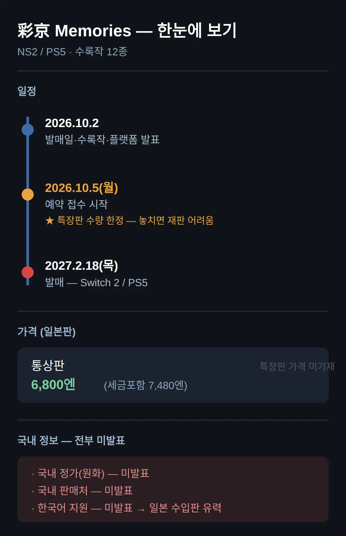 국내 정가·한국어 지원 모두 미발표 — 일본판 수입이 유력한 이유