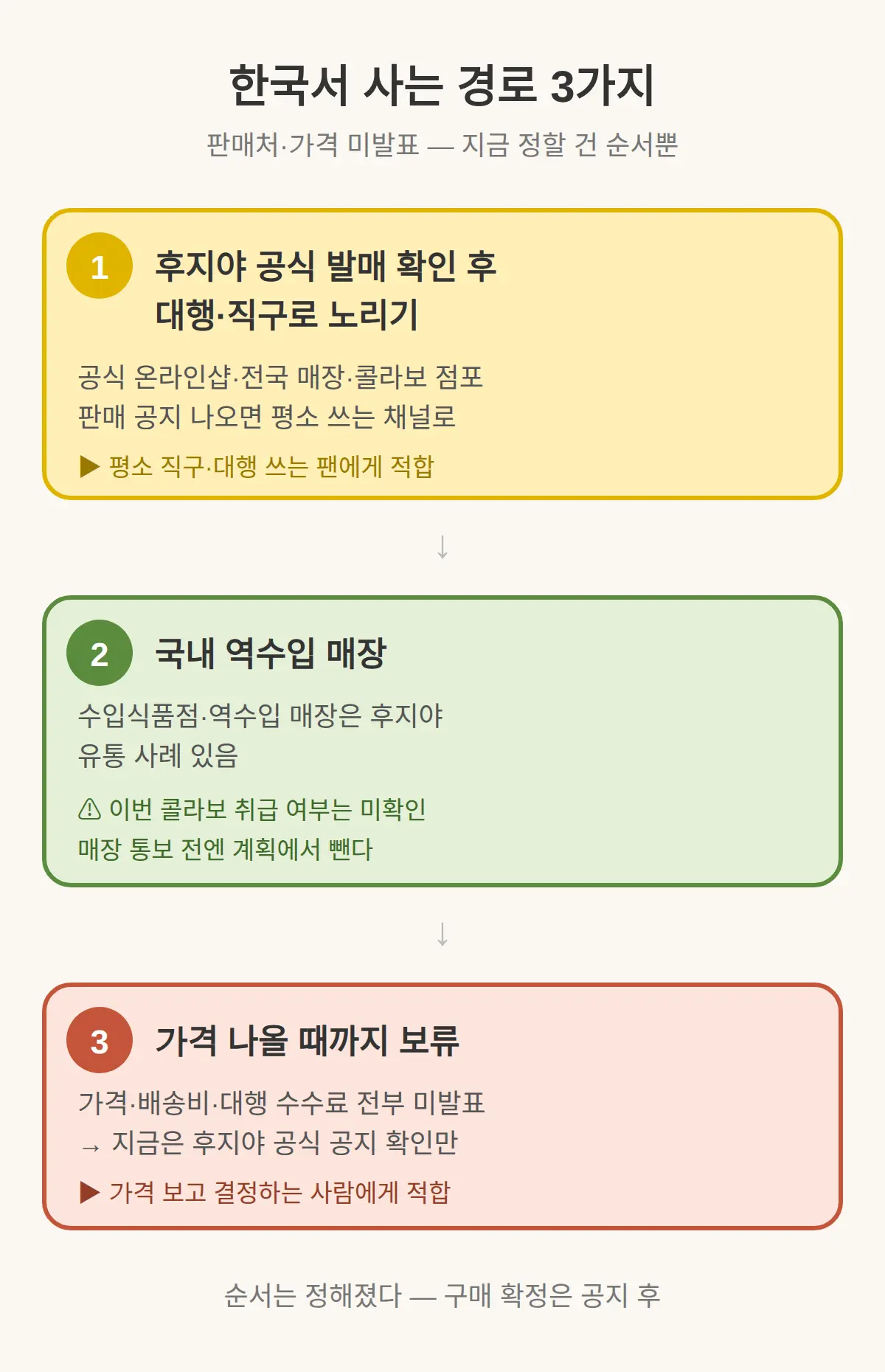 한국에서 사는 경로 3가지