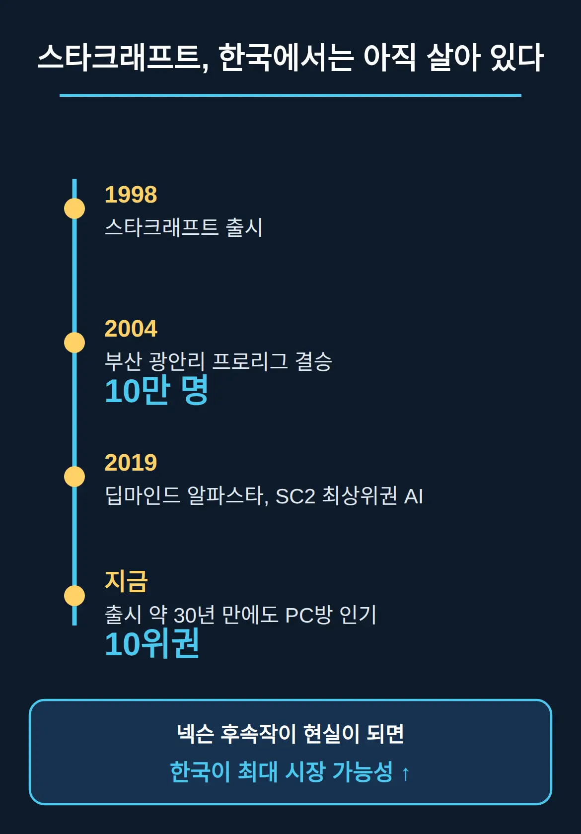 한국 팬에게 무슨 뜻인가