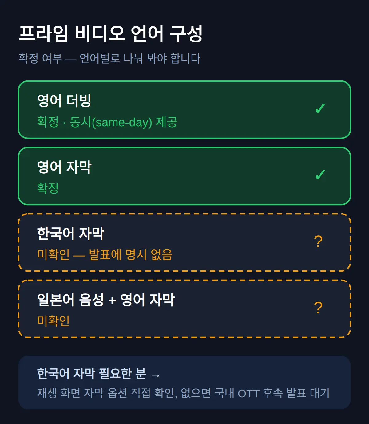 세븐나이츠 애니 프라임 비디오 자막·더빙 언어