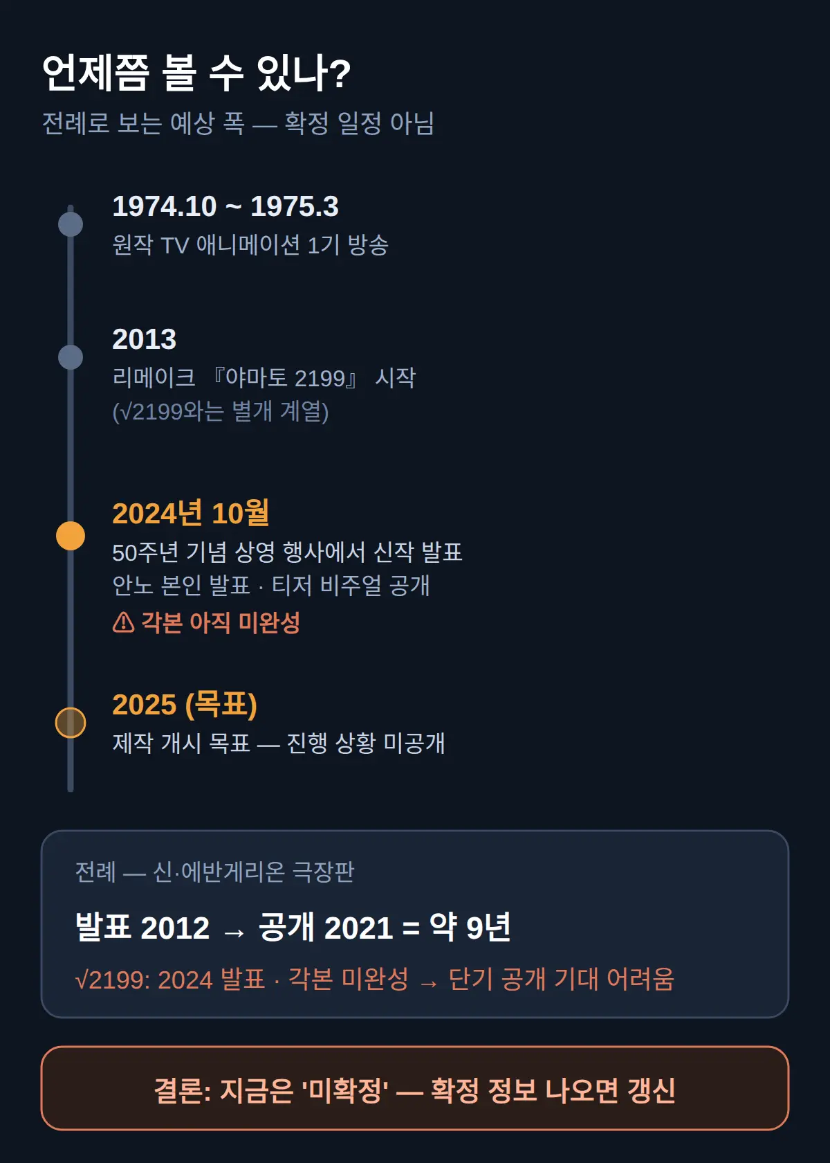 언제쯤 볼 수 있나 — 앞으로의 일정과 전례