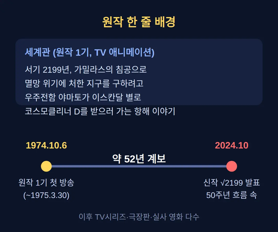 원작을 모르는 사람을 위한 한 줄 배경