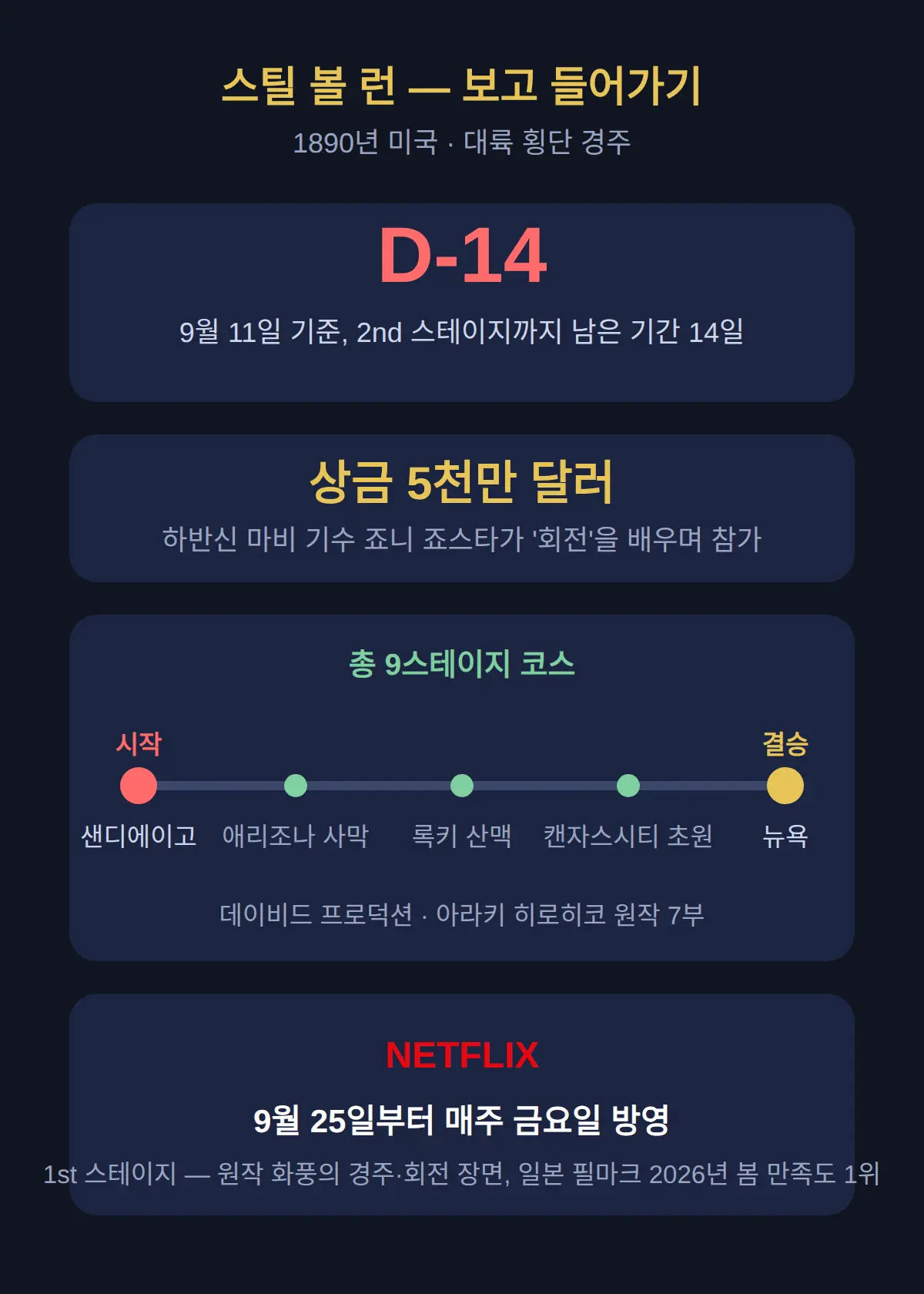 1st 스테이지 복습 — 지금 보고 들어갈 것