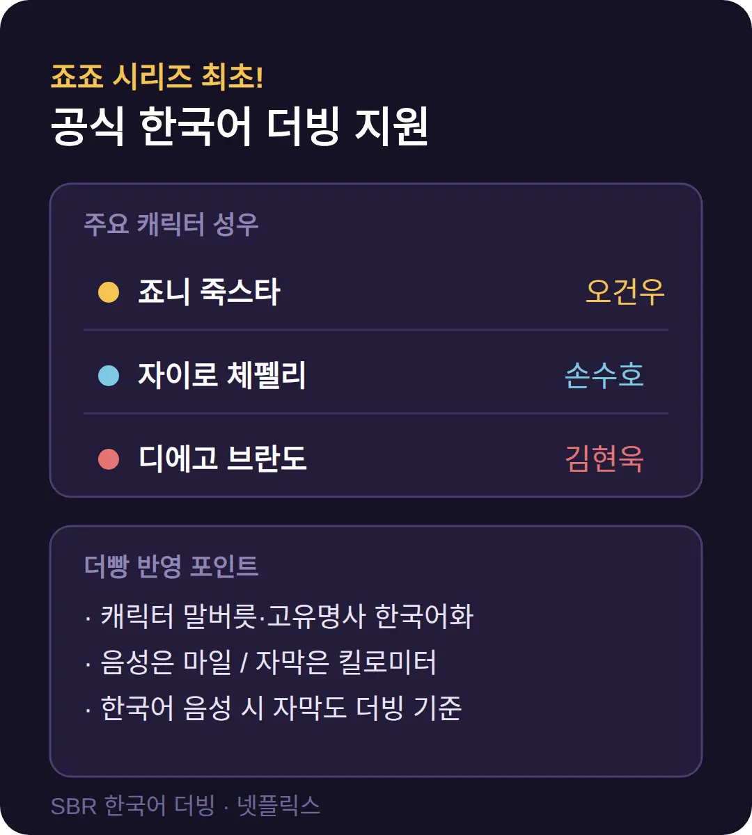 한국어 더빙과 성우 정보