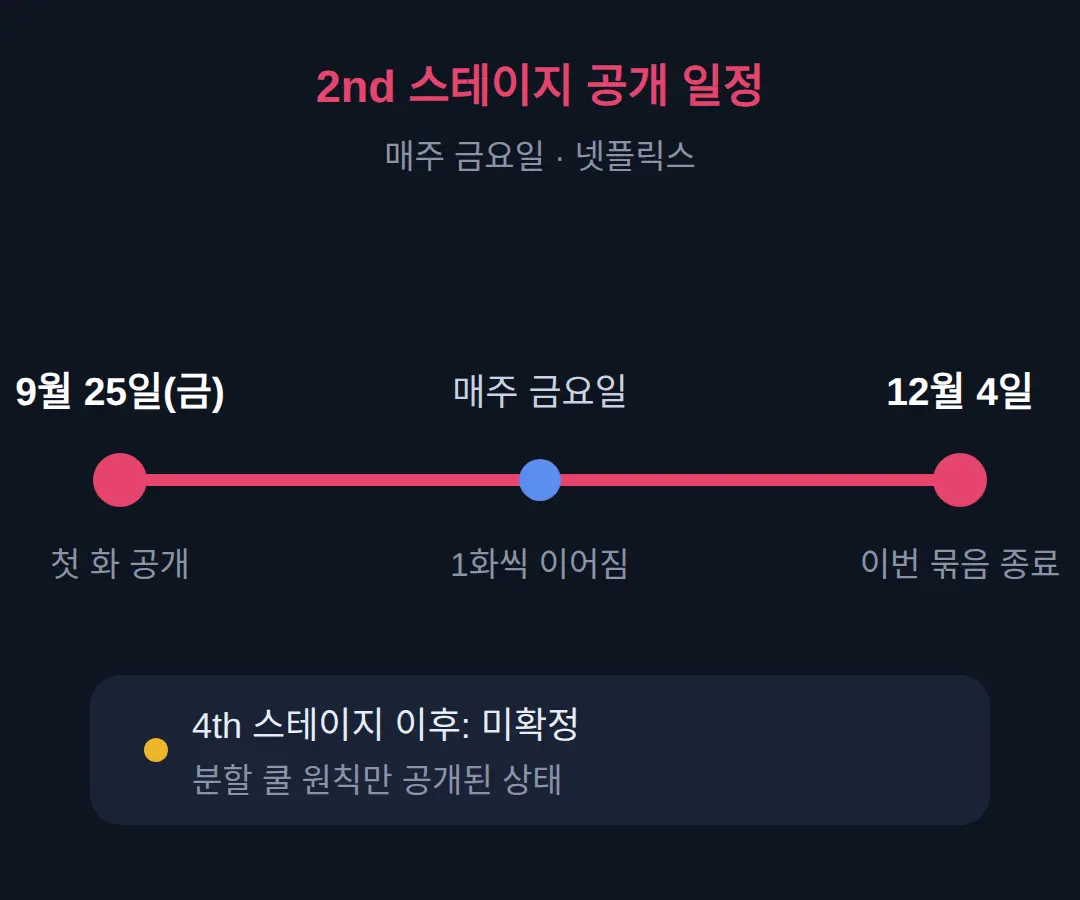 이 글을 읽고 나서 볼 것 — 9월 25일 공개 일정