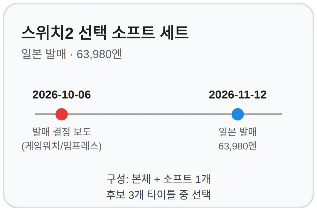 스위치2 번들 세트 발매일과 가격, 구성은?
