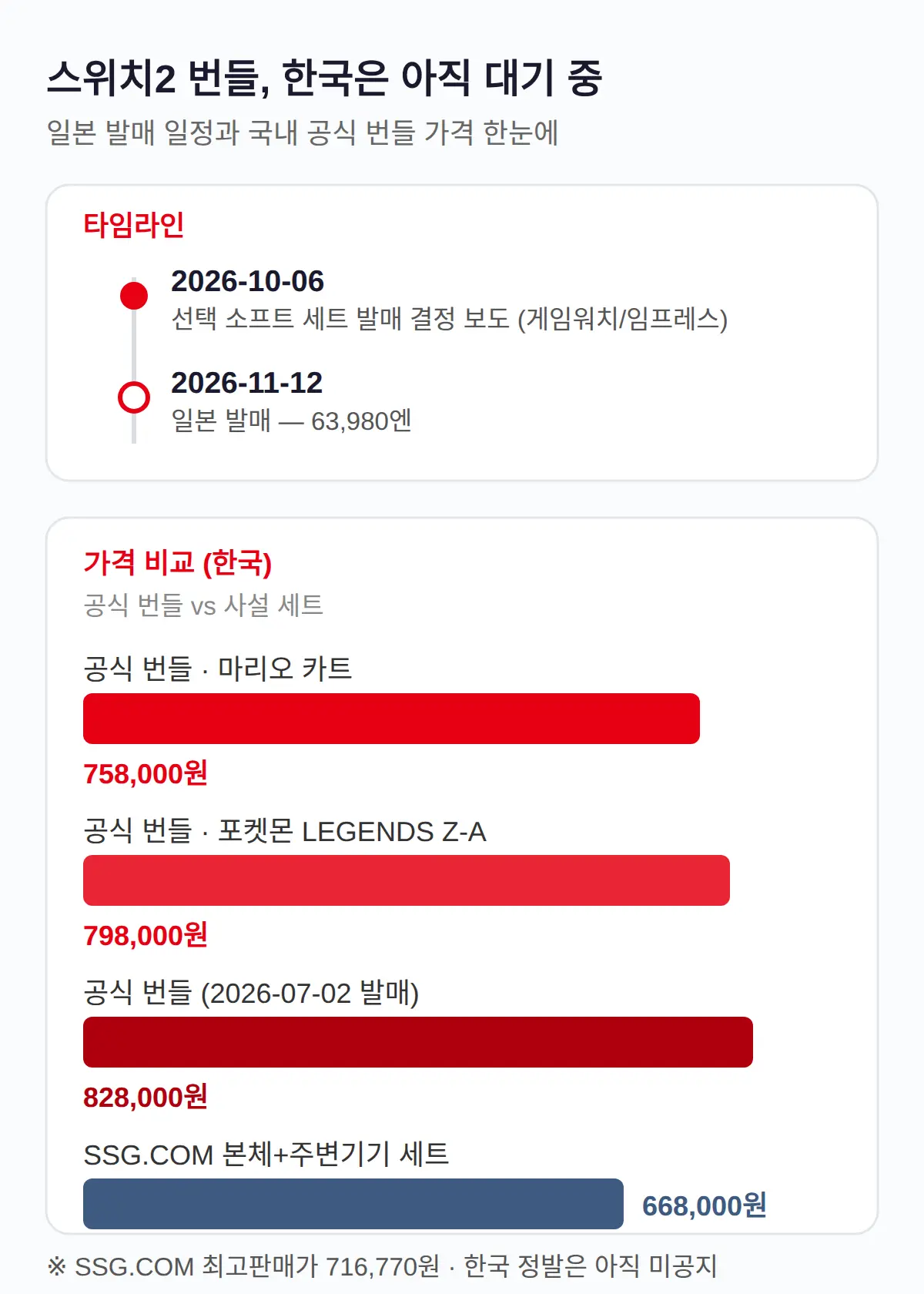 스위치2 번들 세트 한국 발매하나