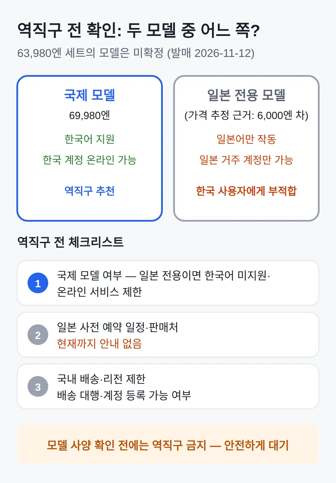 스위치2 번들 세트 역직구, 일본 전용 모델 제약 확인
