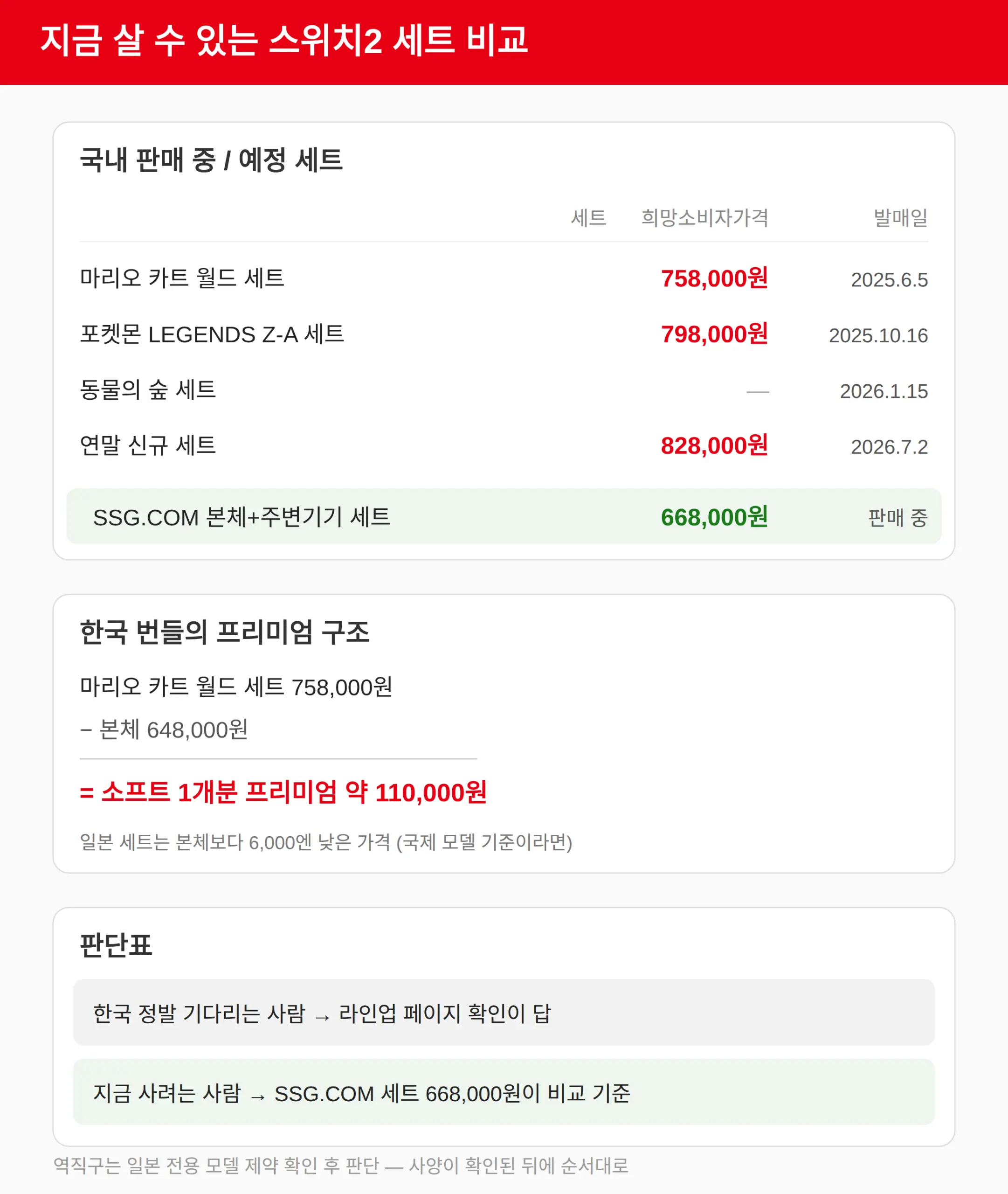 국내에서 지금 살 수 있는 스위치2 세트 비교