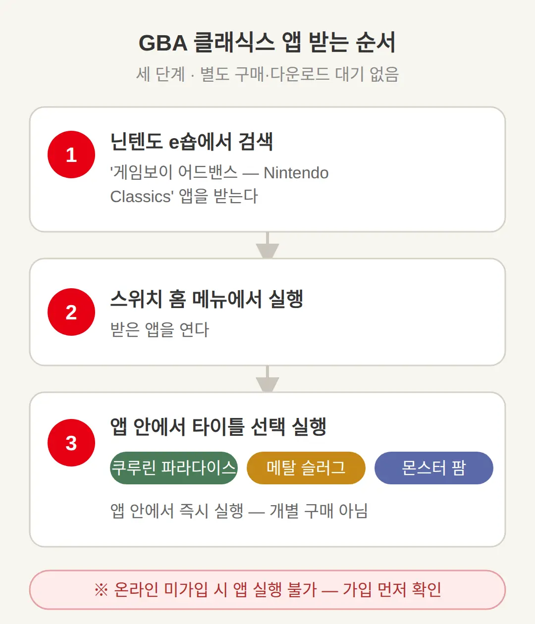 어디서 받나 — GBA 클래식스 앱 받는 순서