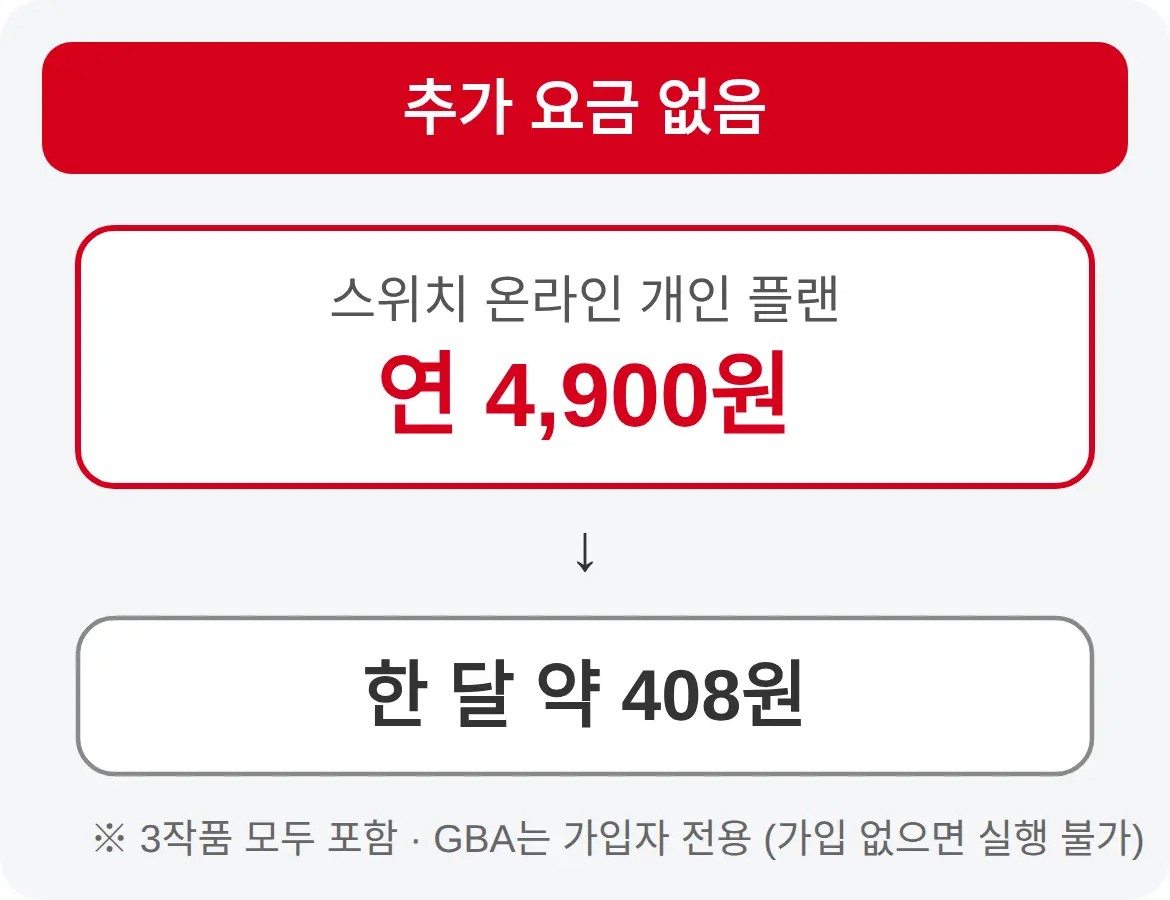 추가 요금 없음 — 연 4,900원 개인 플랜에 포함된다