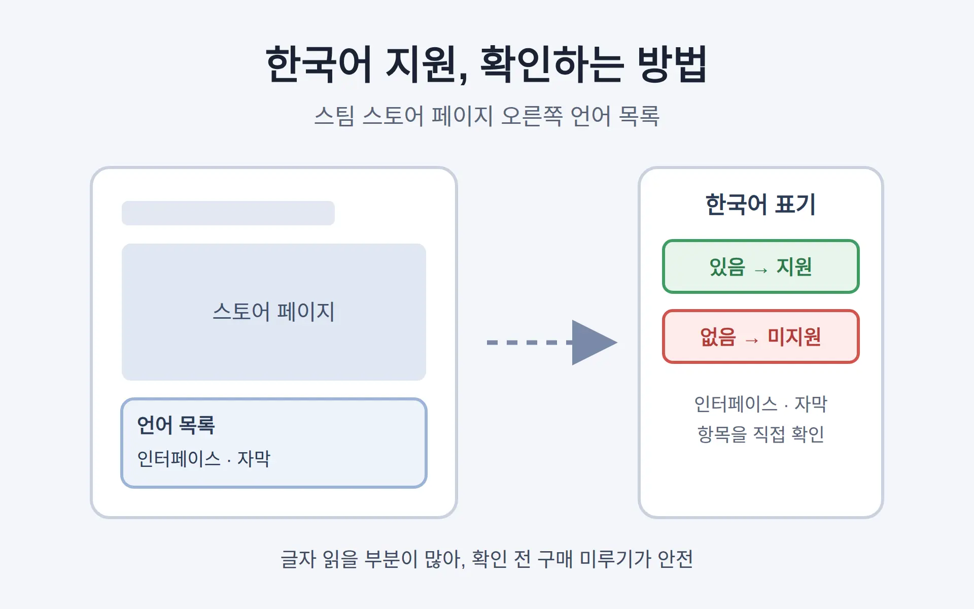TCG Card Shop Simulator 한국어 지원 되나요