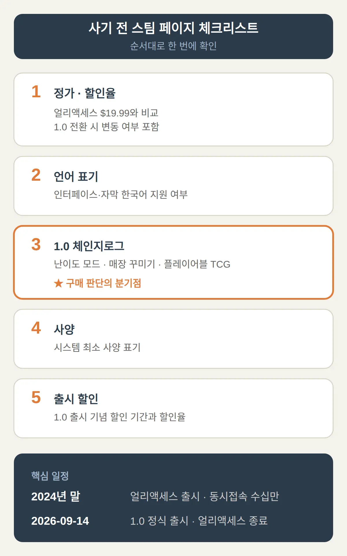 사기 전 스팀 페이지 체크리스트