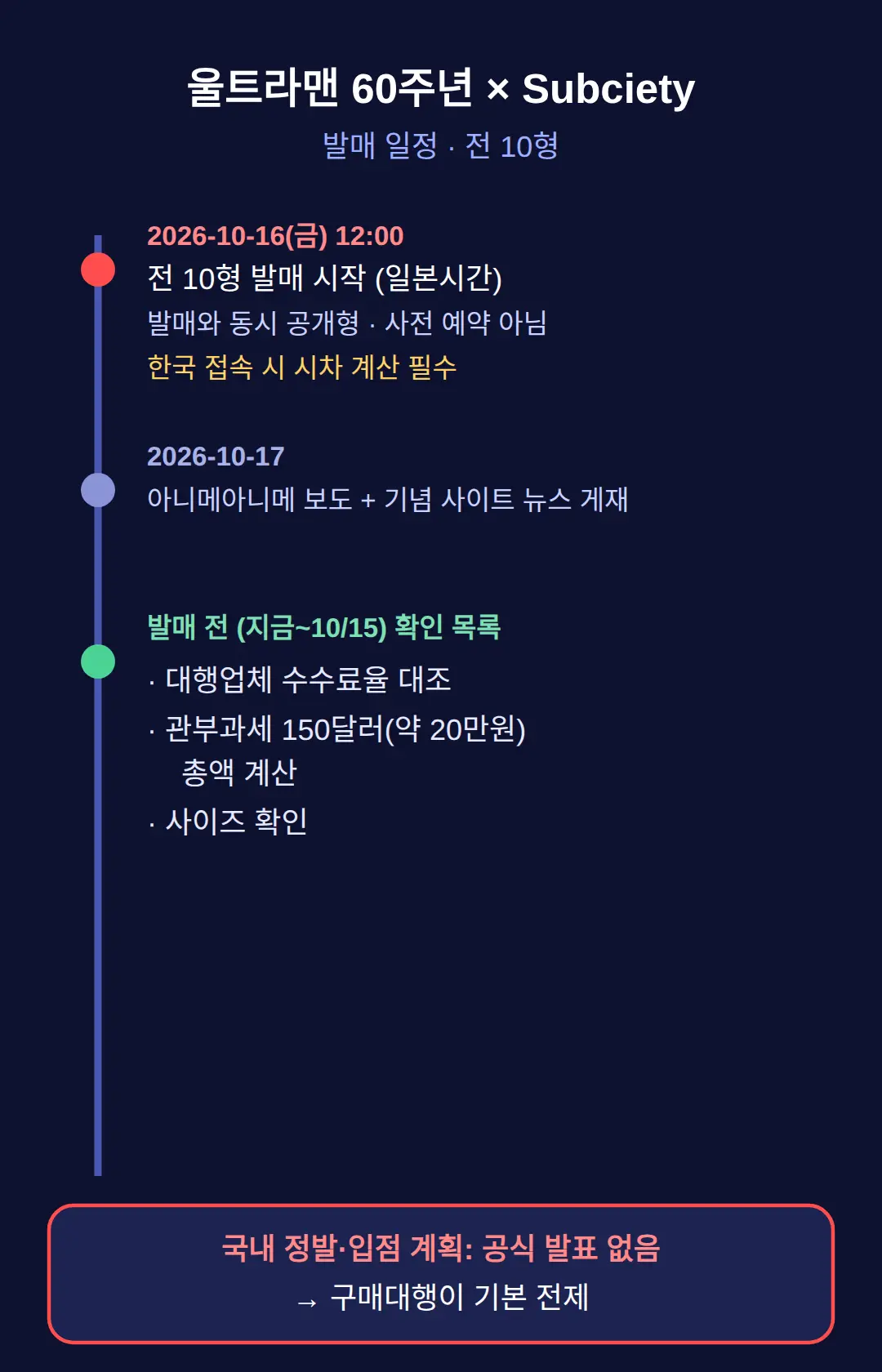 울트라맨 60주년 Subciety 콜라보, 언제 어디서 발매되나
