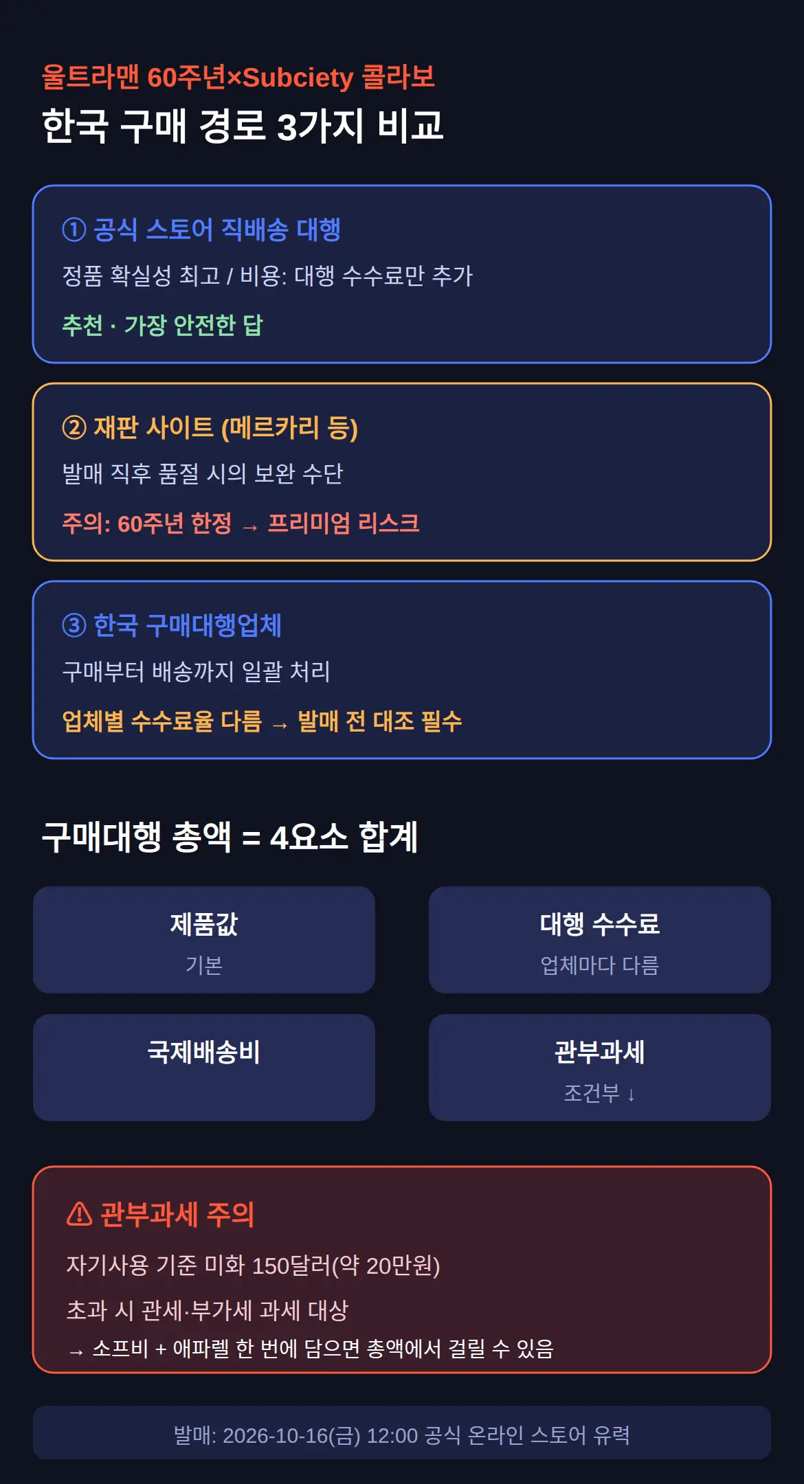 한국에서 사는 구매대행 경로 3가지