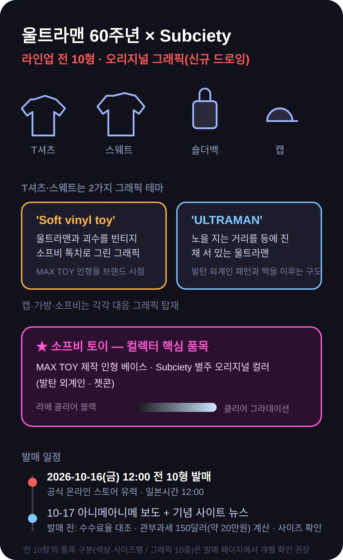 울트라맨 60주년 Subciety 콜라보 10종 — 무엇이 나오나