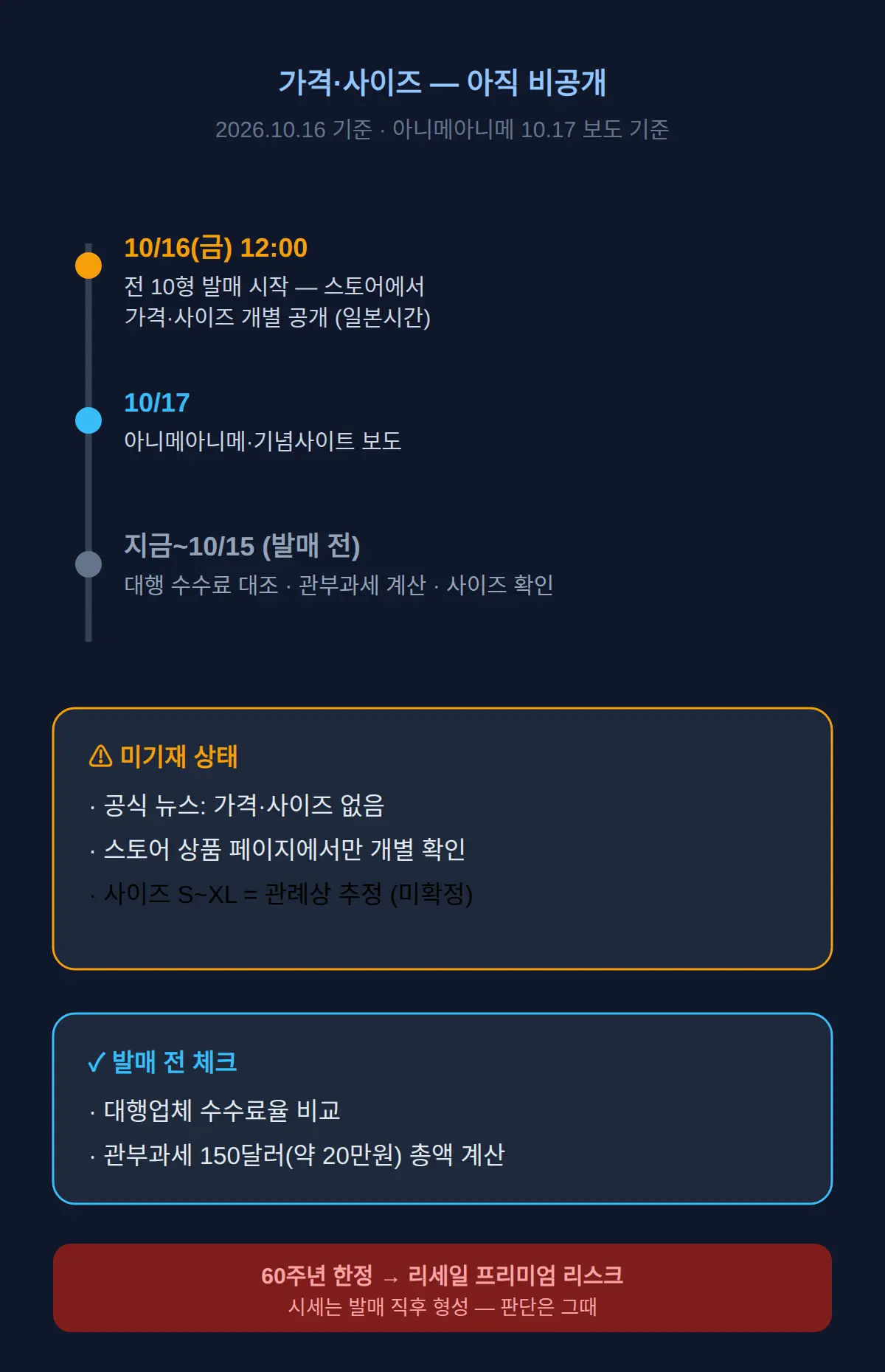 가격·사이즈는 공개됐나